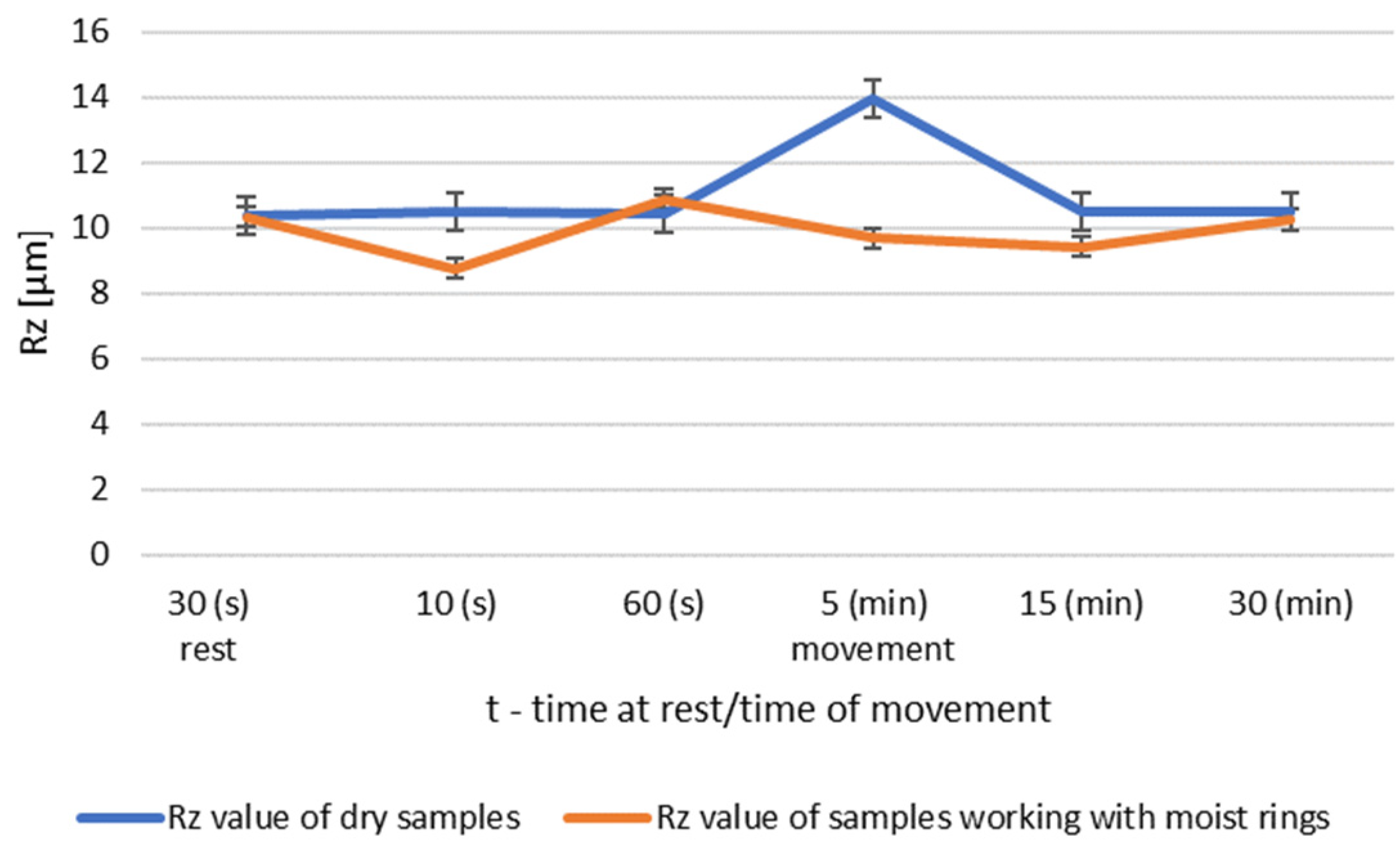 Materials 14 02960 g005