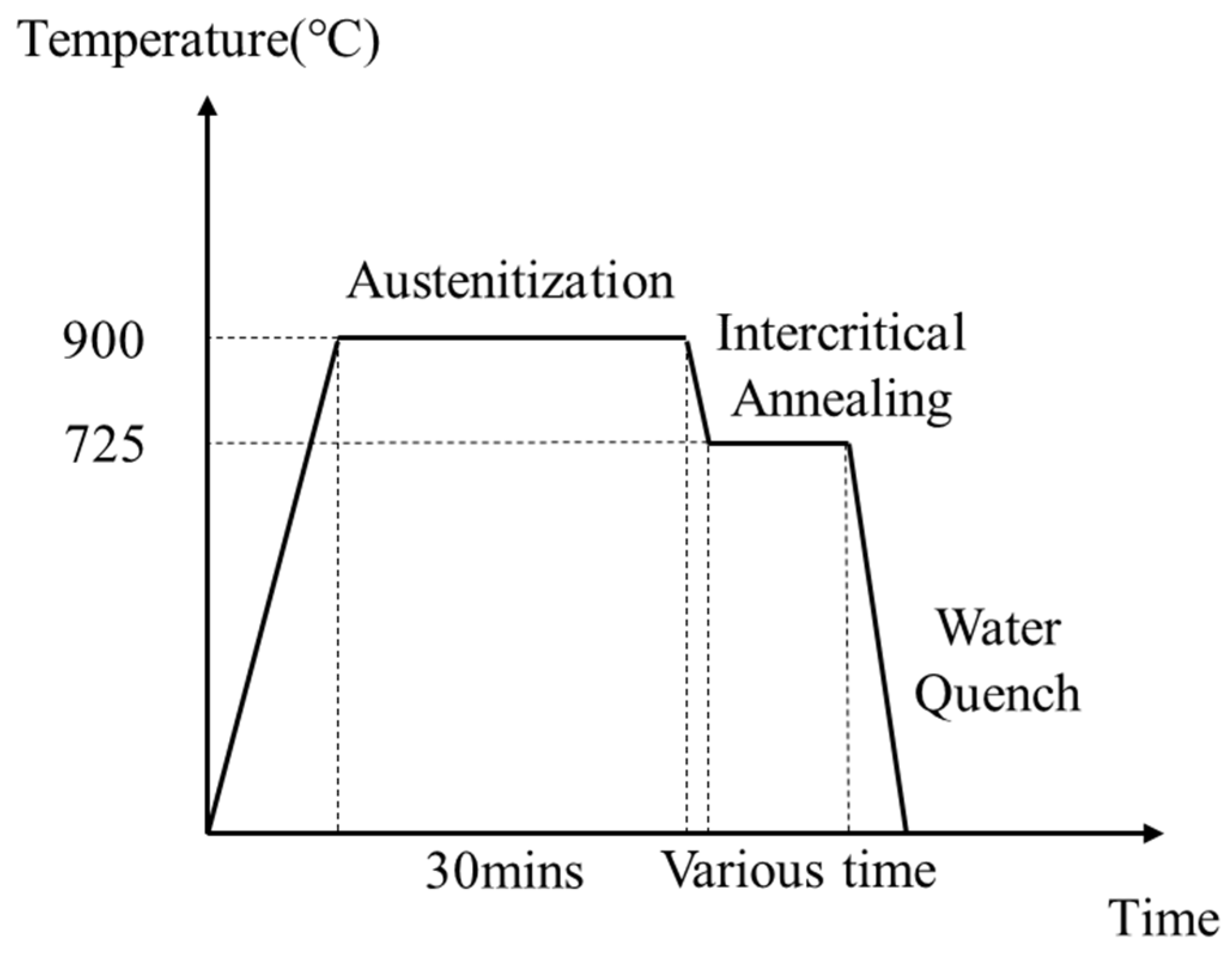 Materials 14 02964 g001