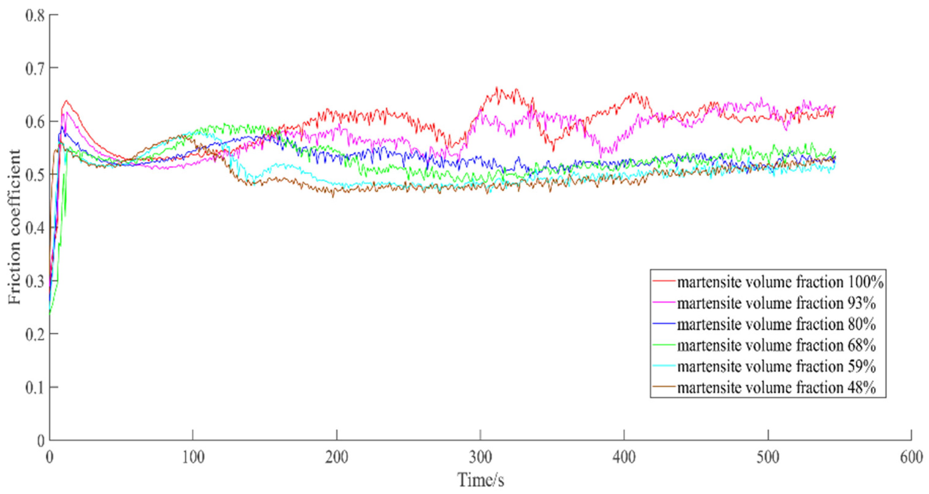 Materials 14 02964 g009