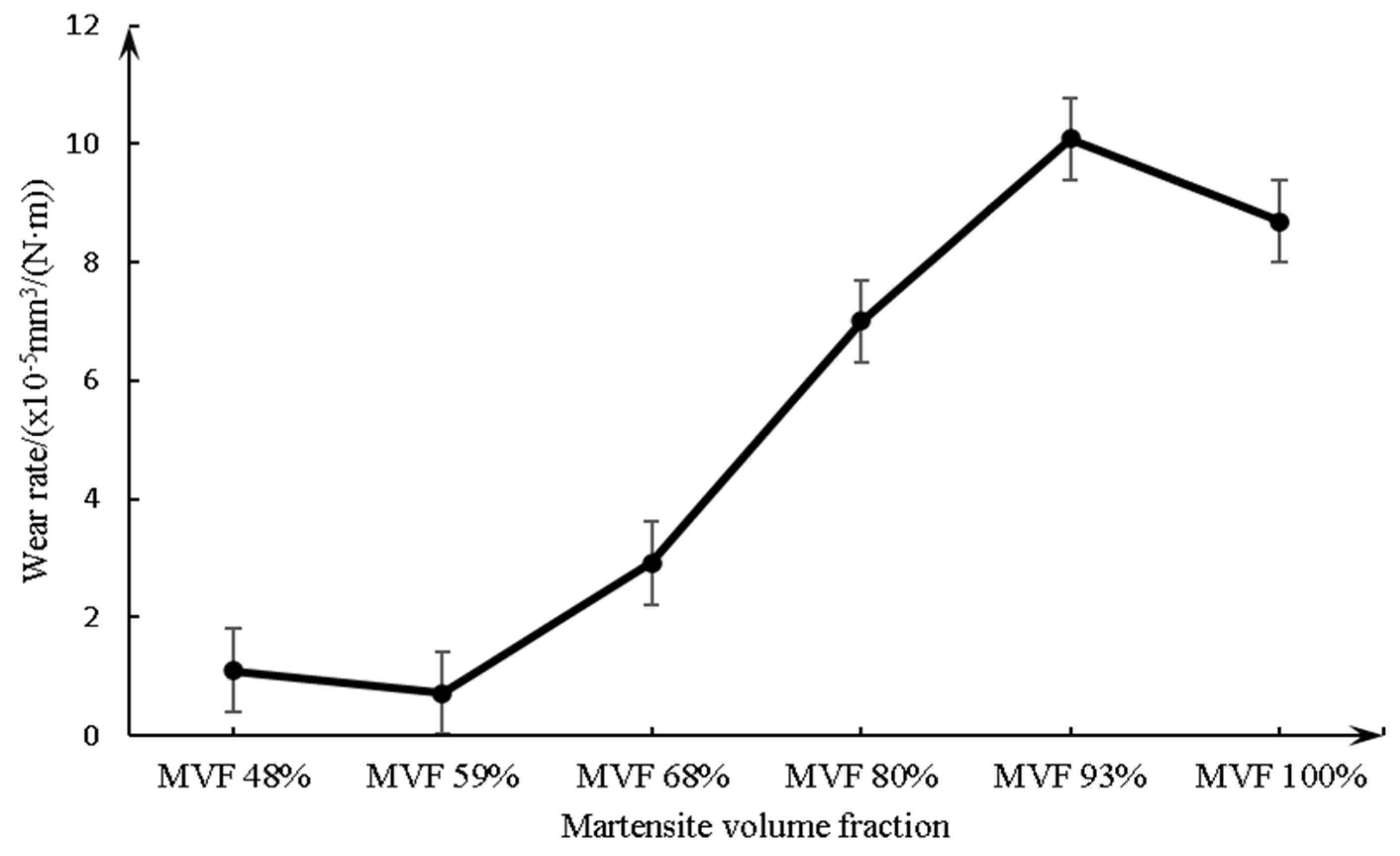 Materials 14 02964 g011