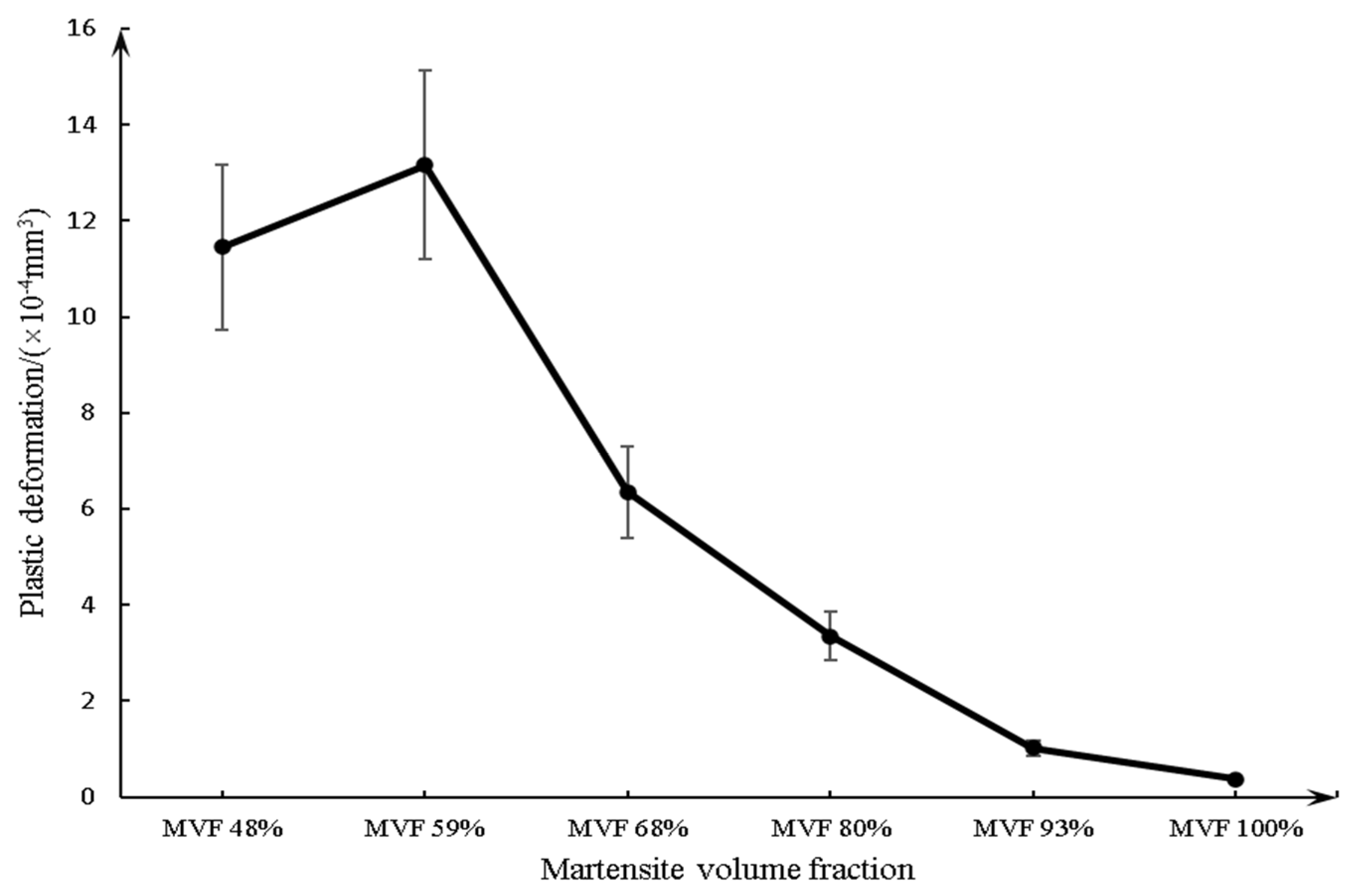 Materials 14 02964 g016