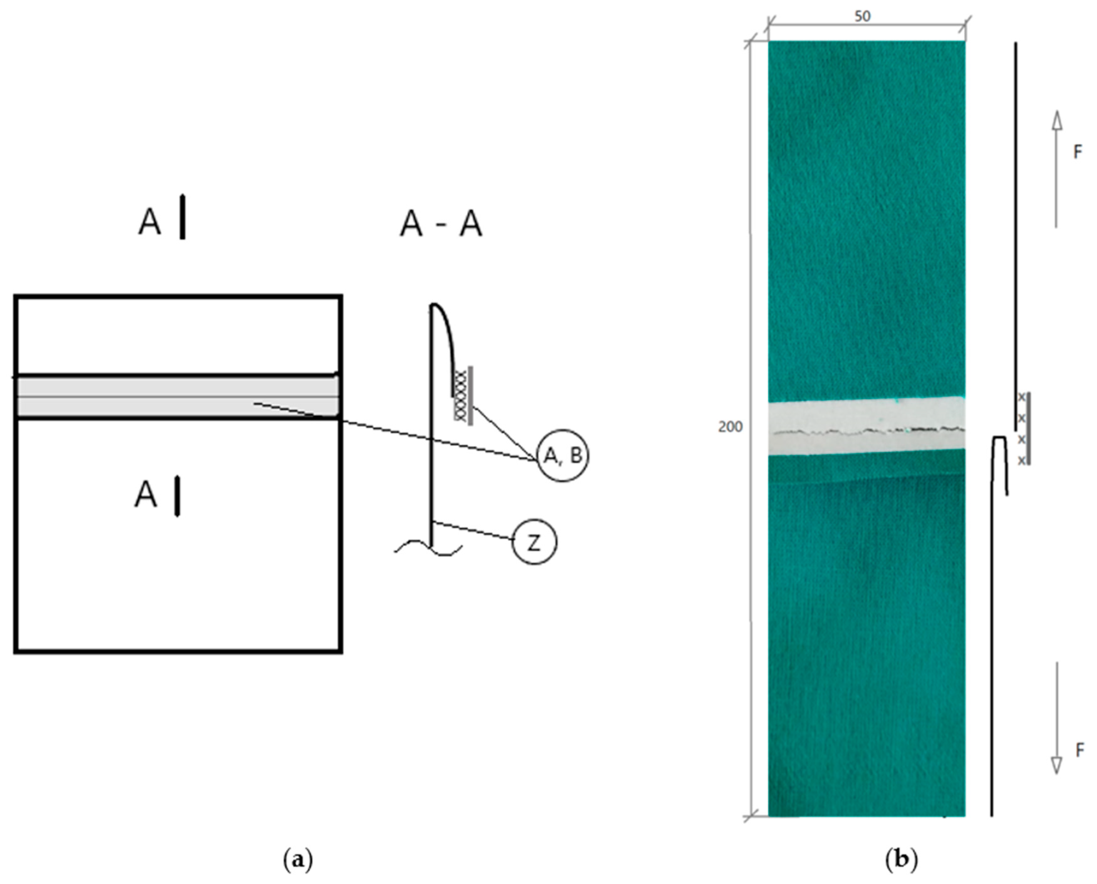 Powder Coated Steel (Fine texture), Material sample — Hem