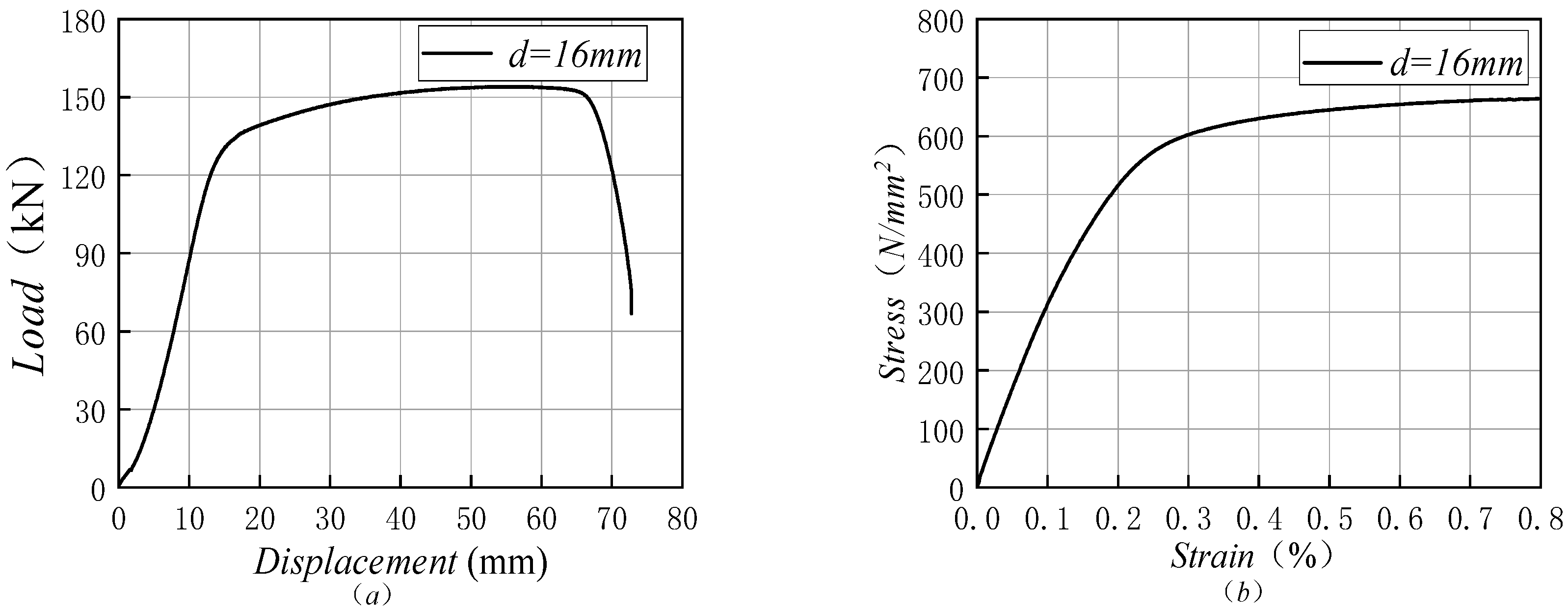 Materials | Free Full-Text | Basic Mechanical Properties Of Duplex ...