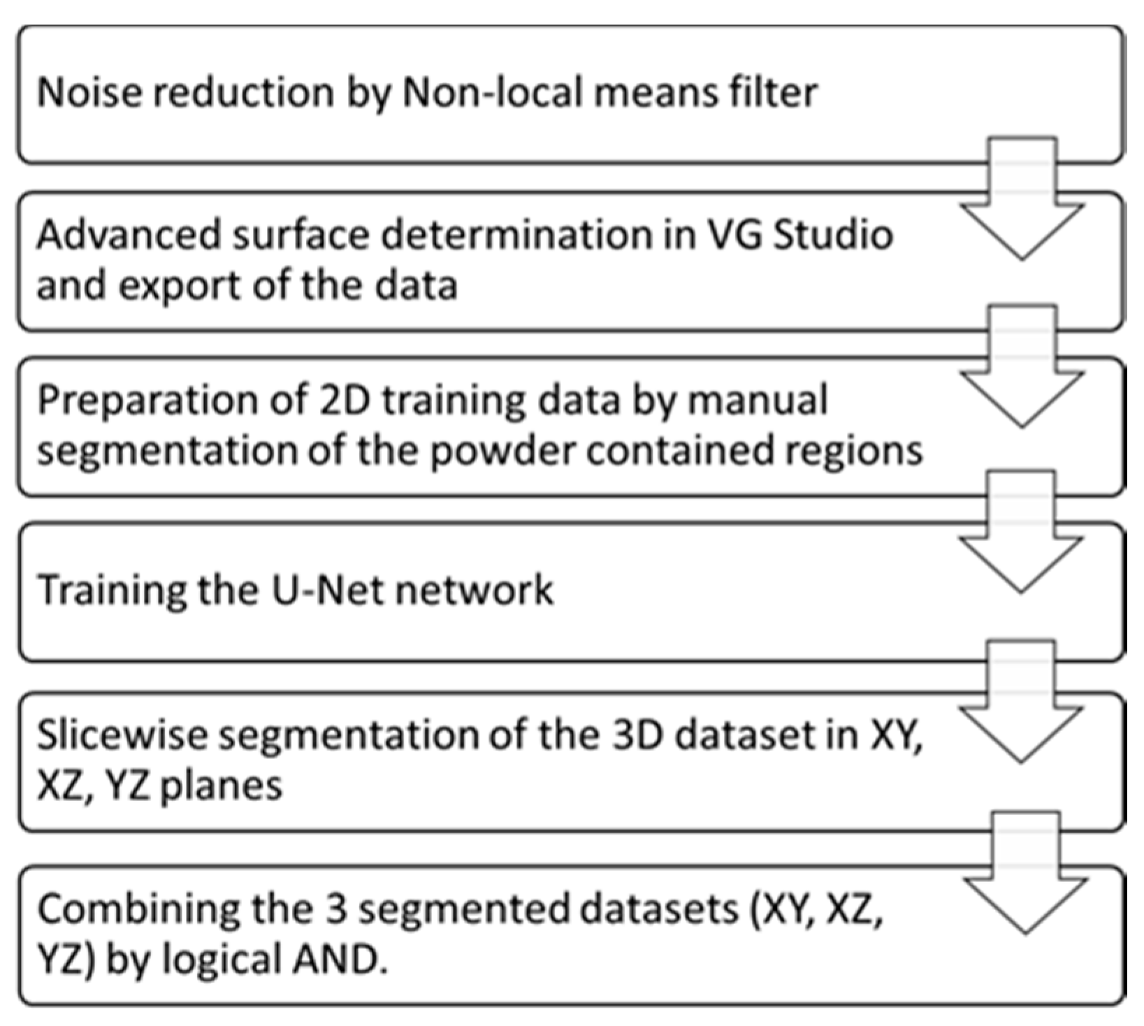 Materials 14 03002 g005
