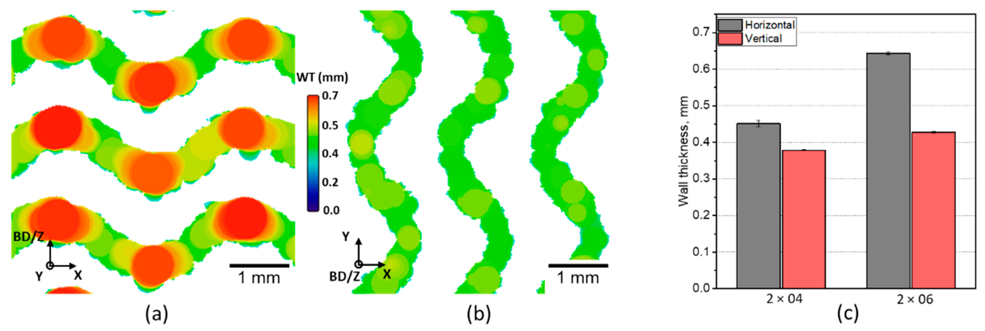 Materials 14 03002 g006