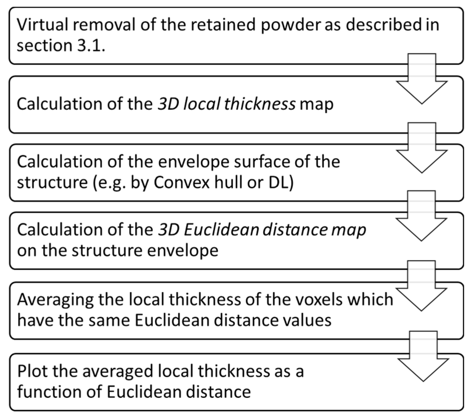 Materials 14 03002 g008