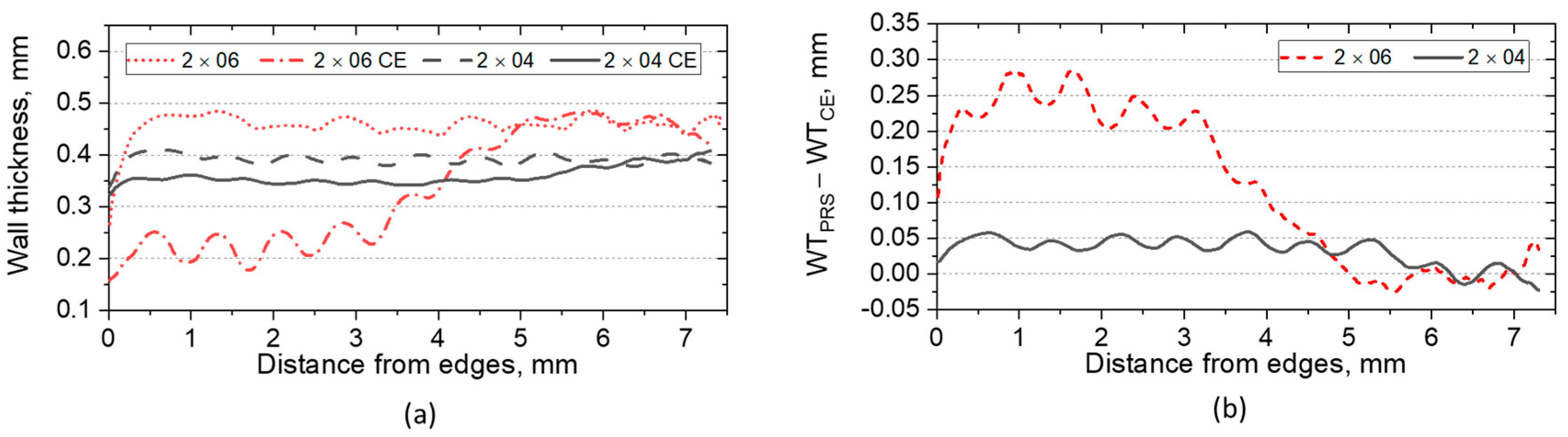 Materials 14 03002 g009