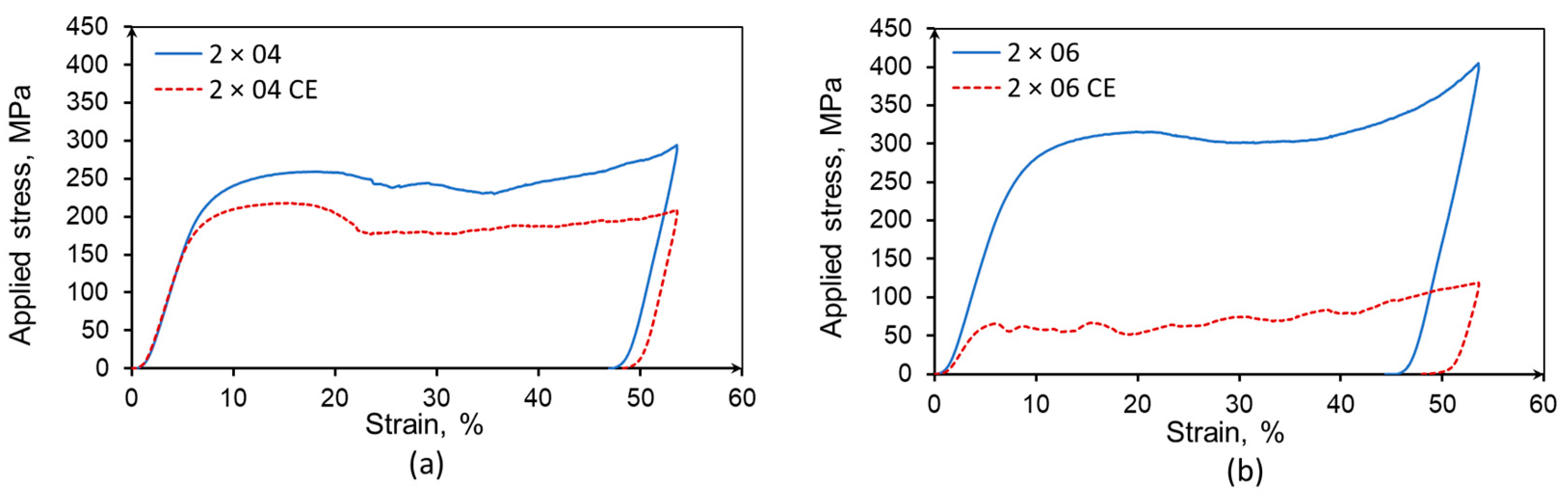 Materials 14 03002 g010