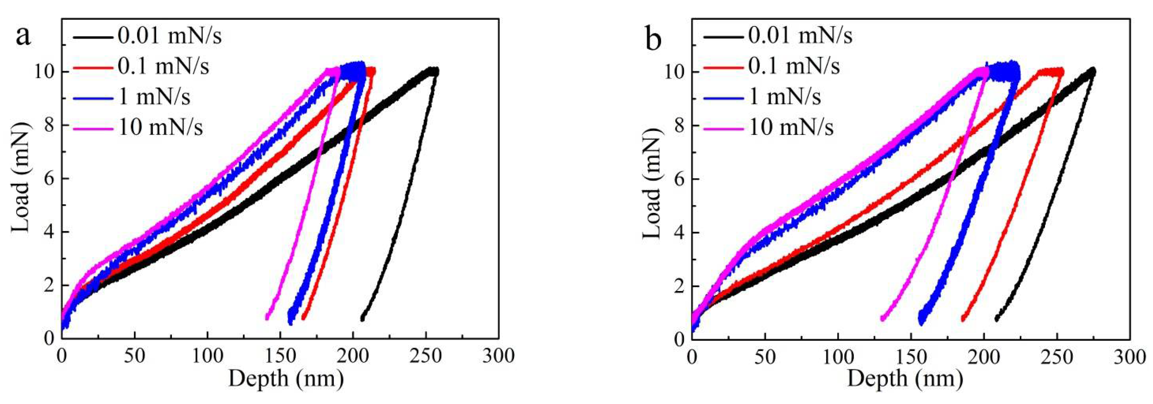 Materials 14 03004 g007