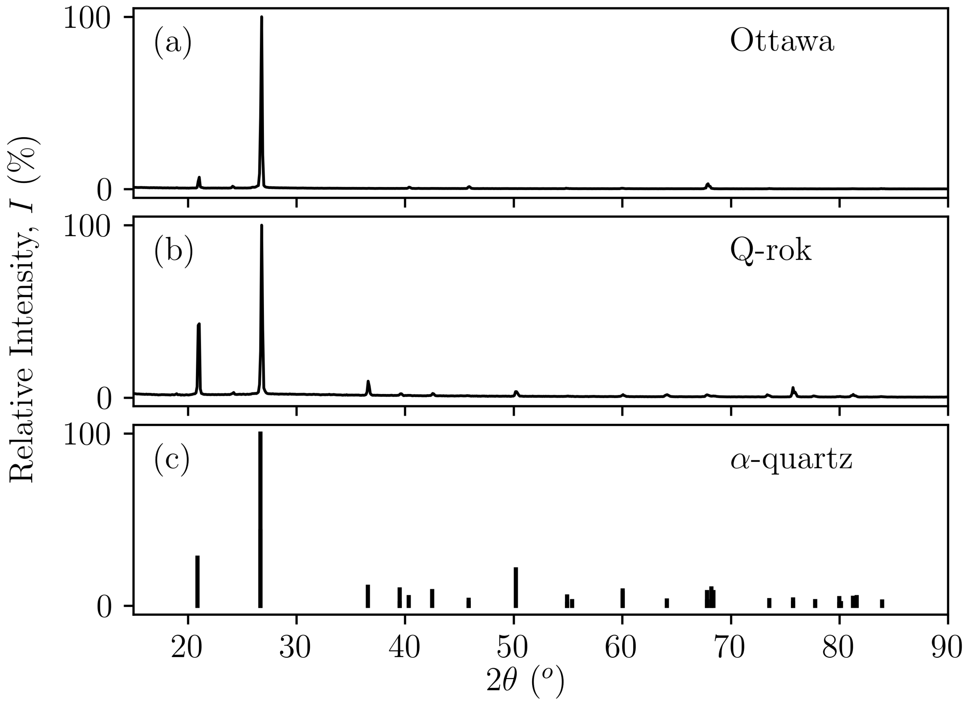 Materials 14 03023 g001