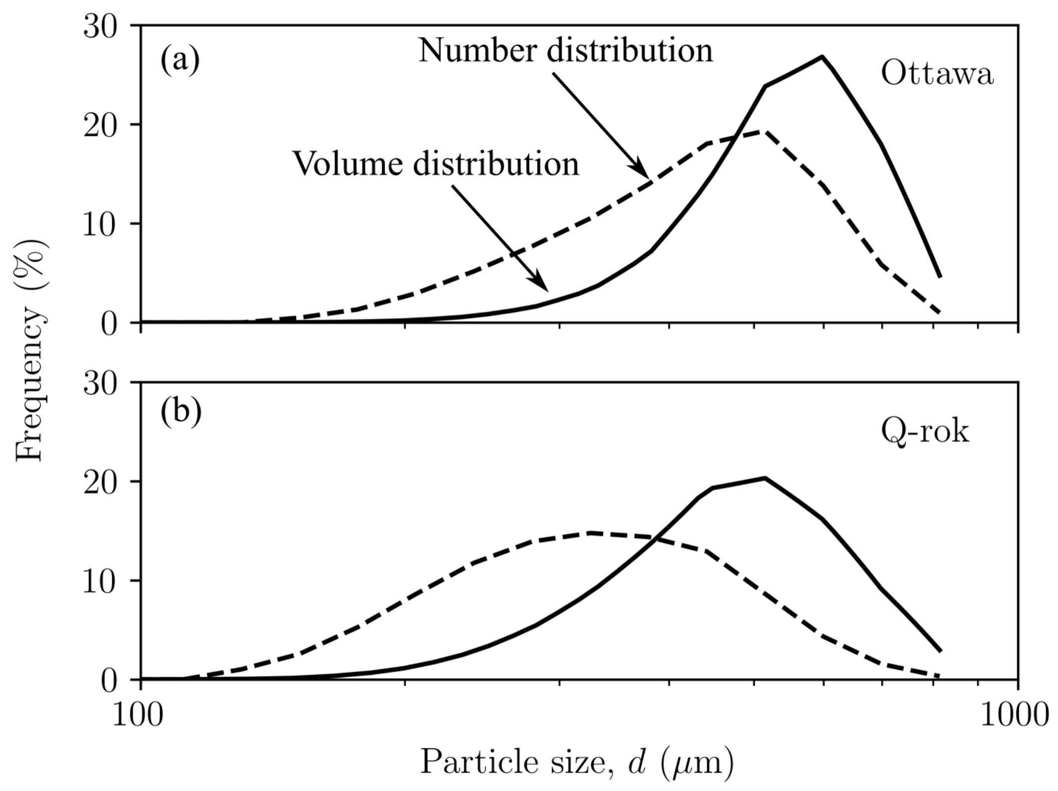 Materials 14 03023 g005