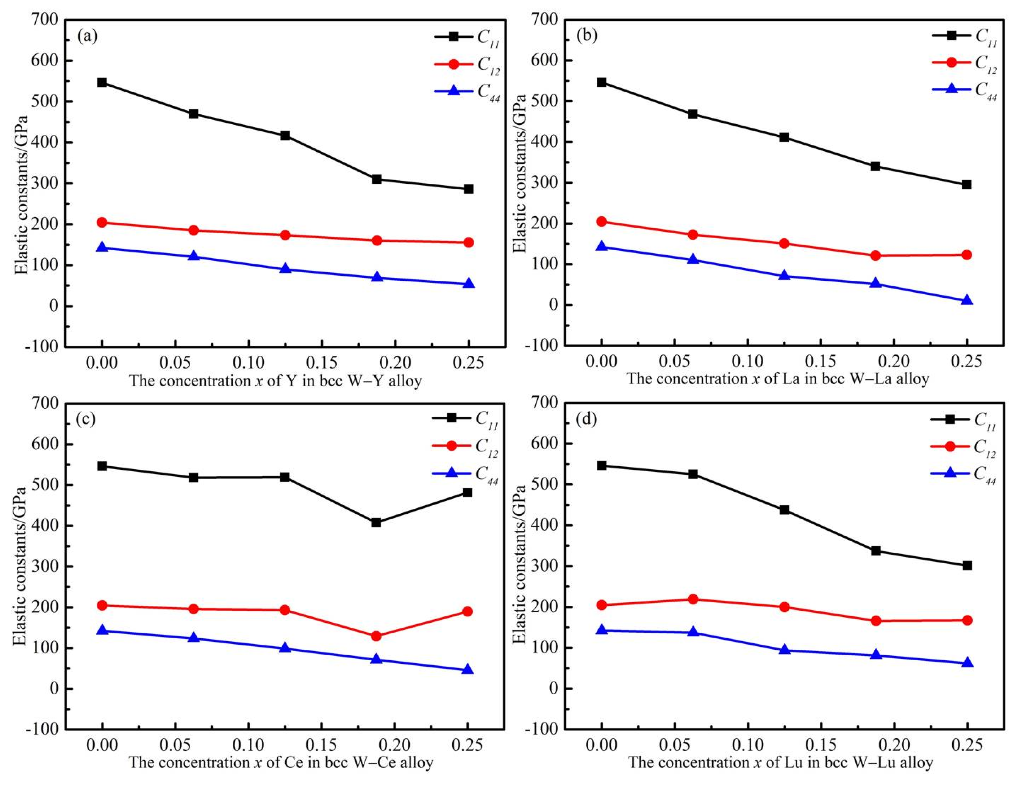 Materials 14 03046 g005