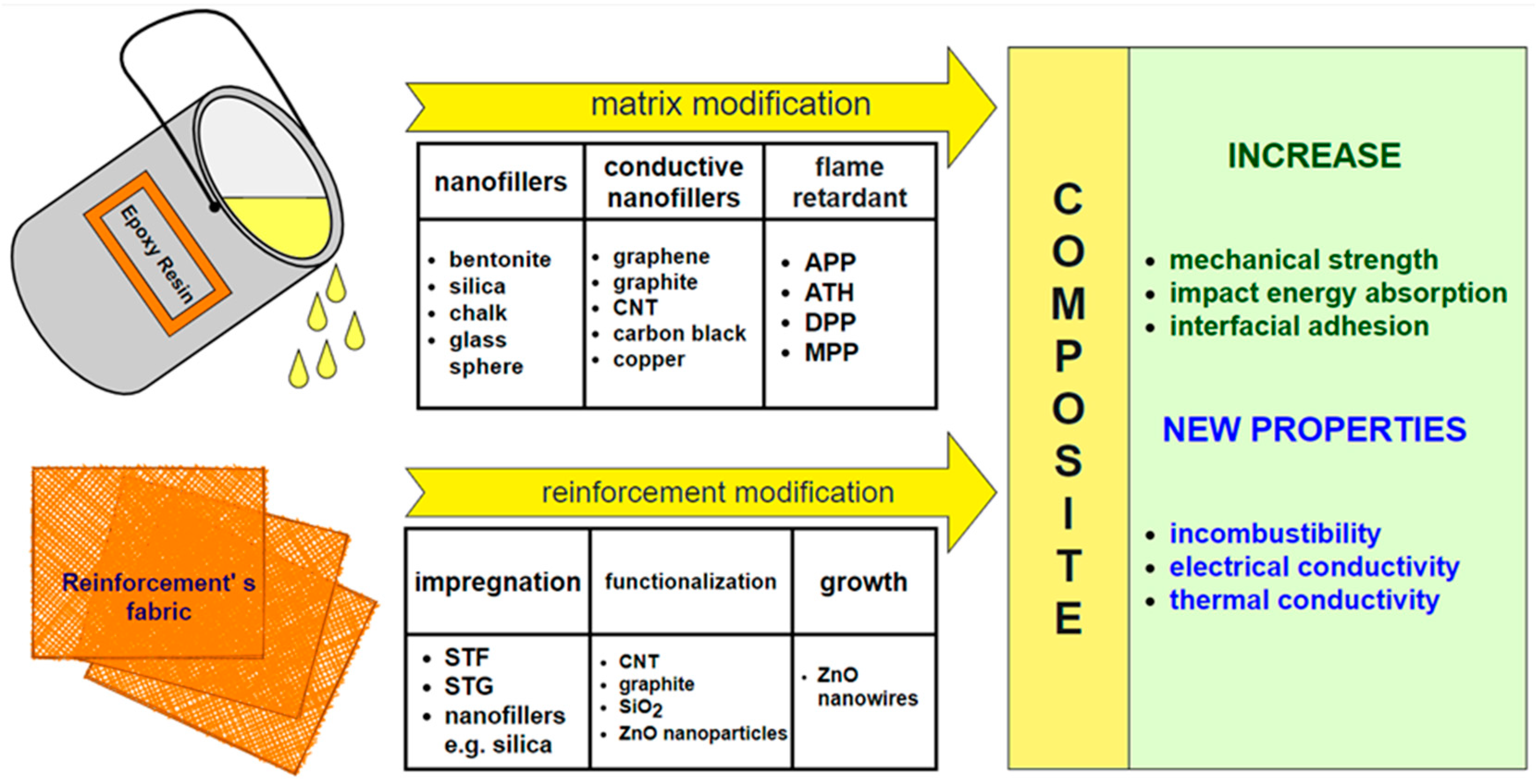 Materials 14 03047 g002 Materials 14 03047 g002