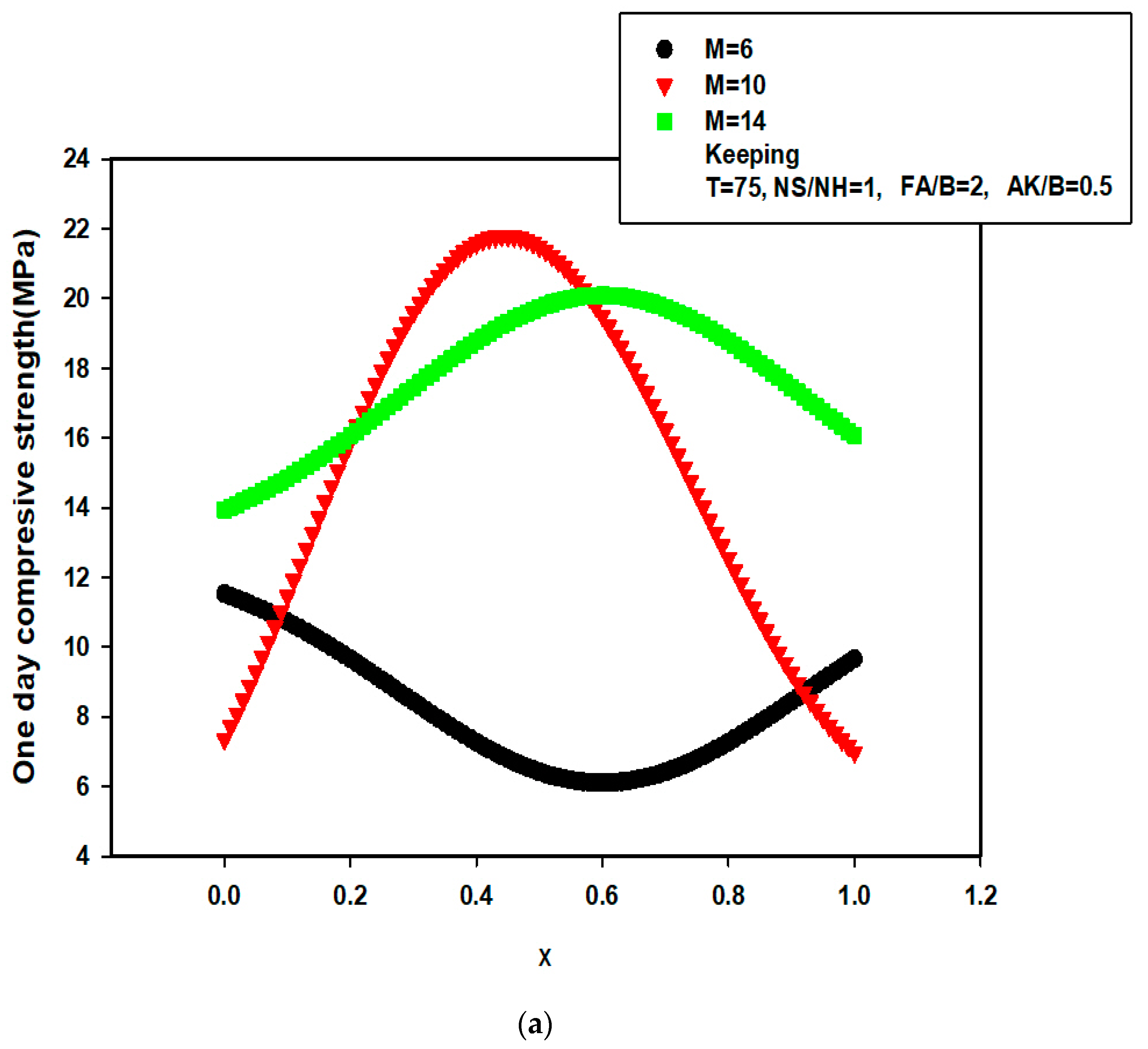 Materials 14 03049 g004a Materials 14 03049 g004a