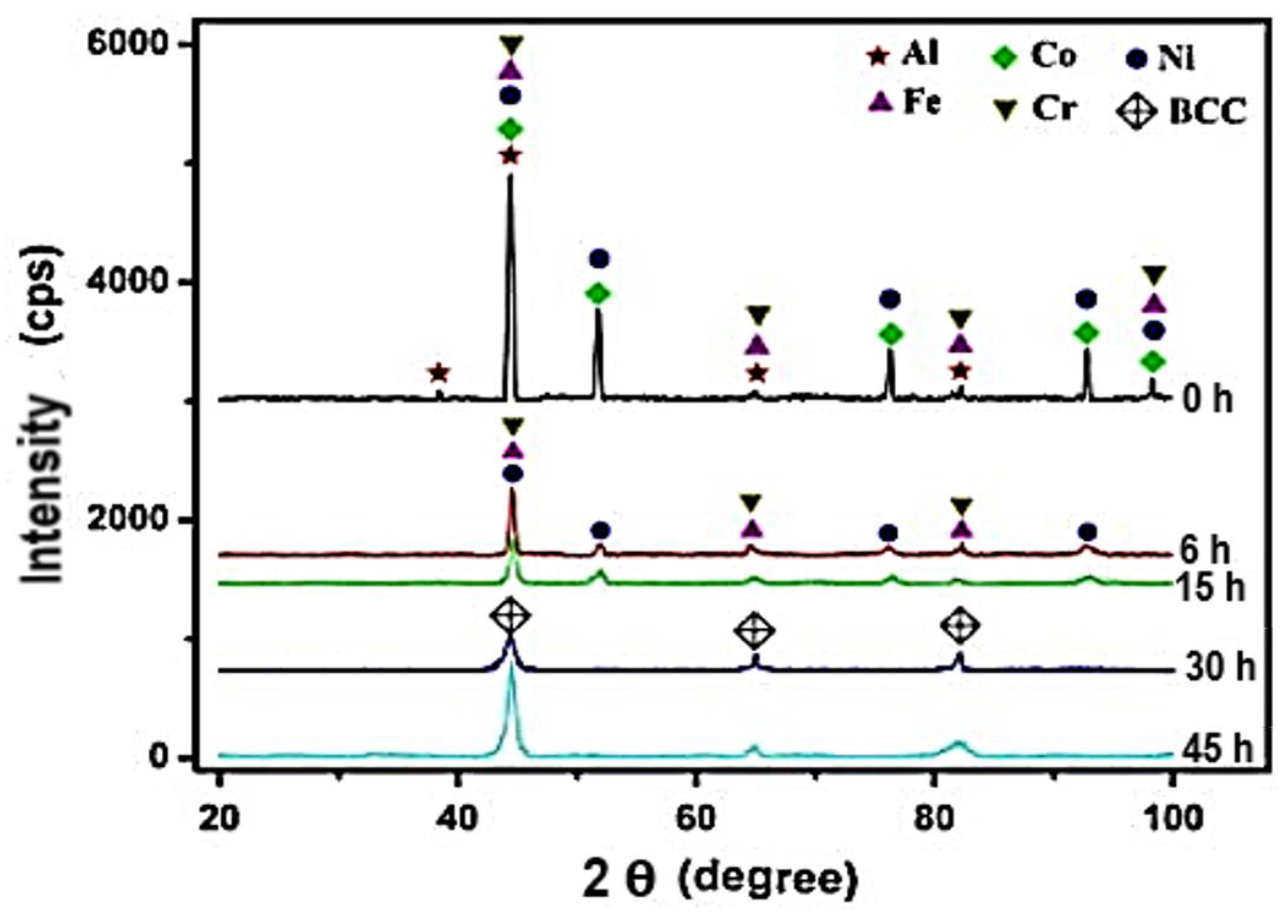 Materials 14 03065 g003