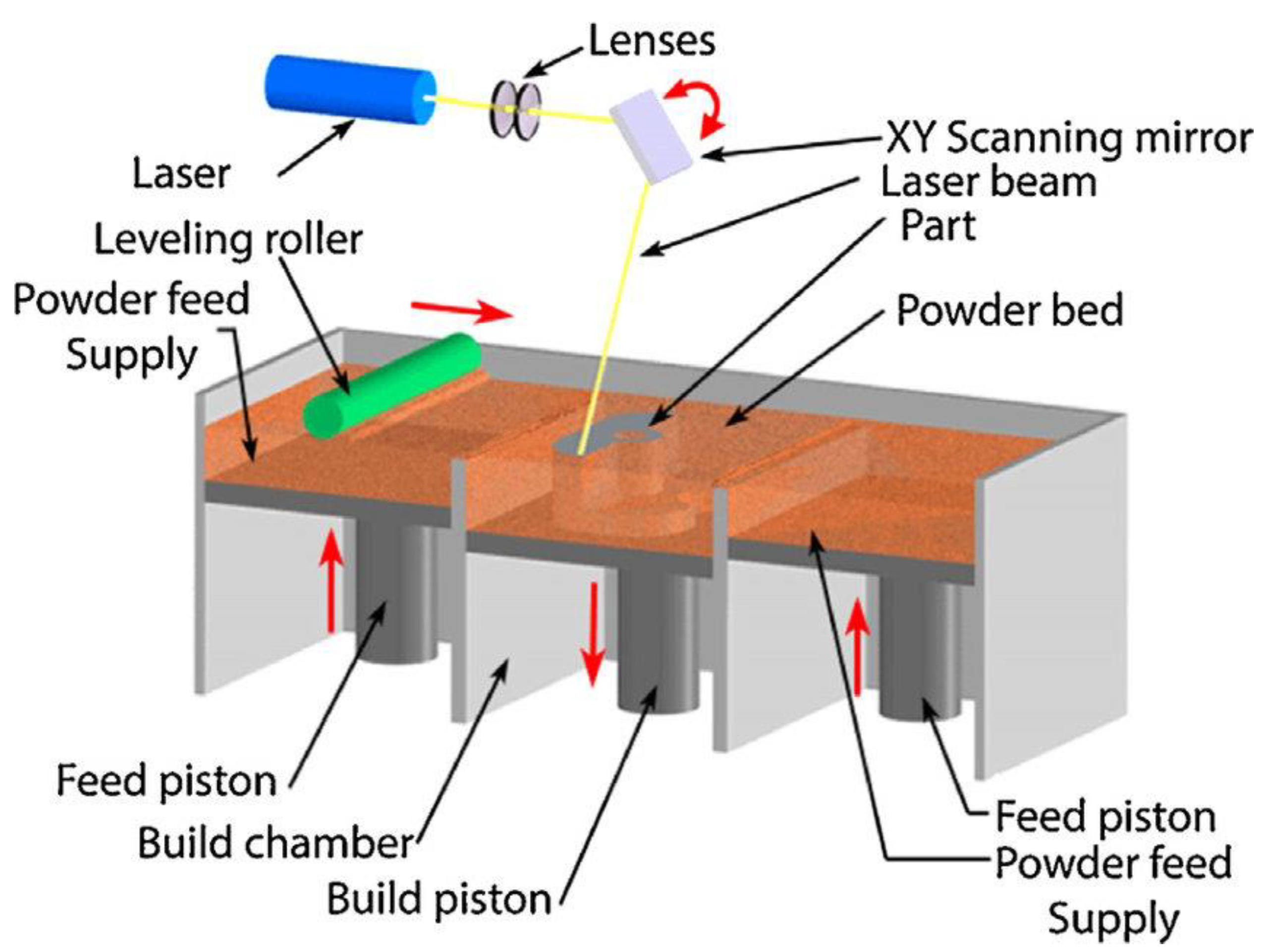 Materials 14 03065 g005