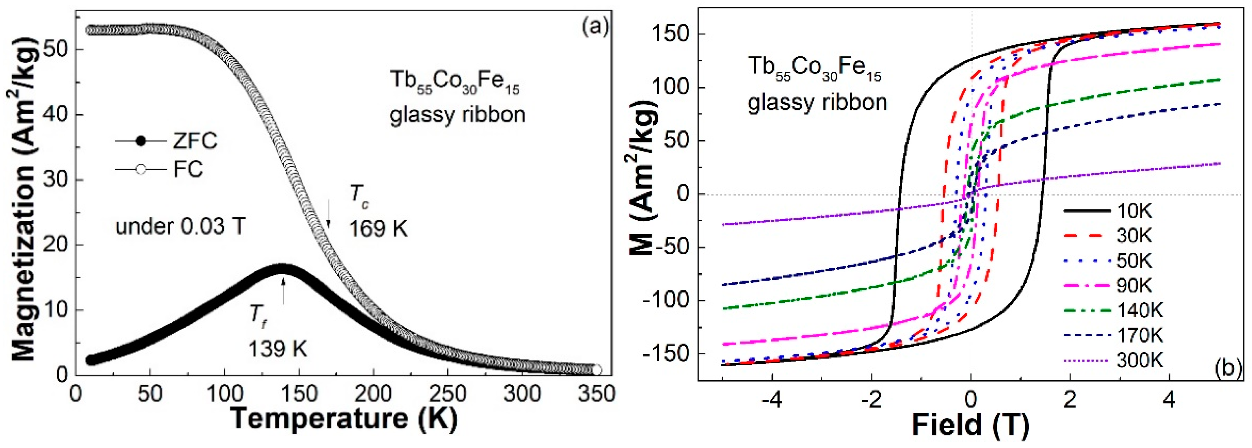 Materials 14 03068 g002 Materials 14 03068 g002