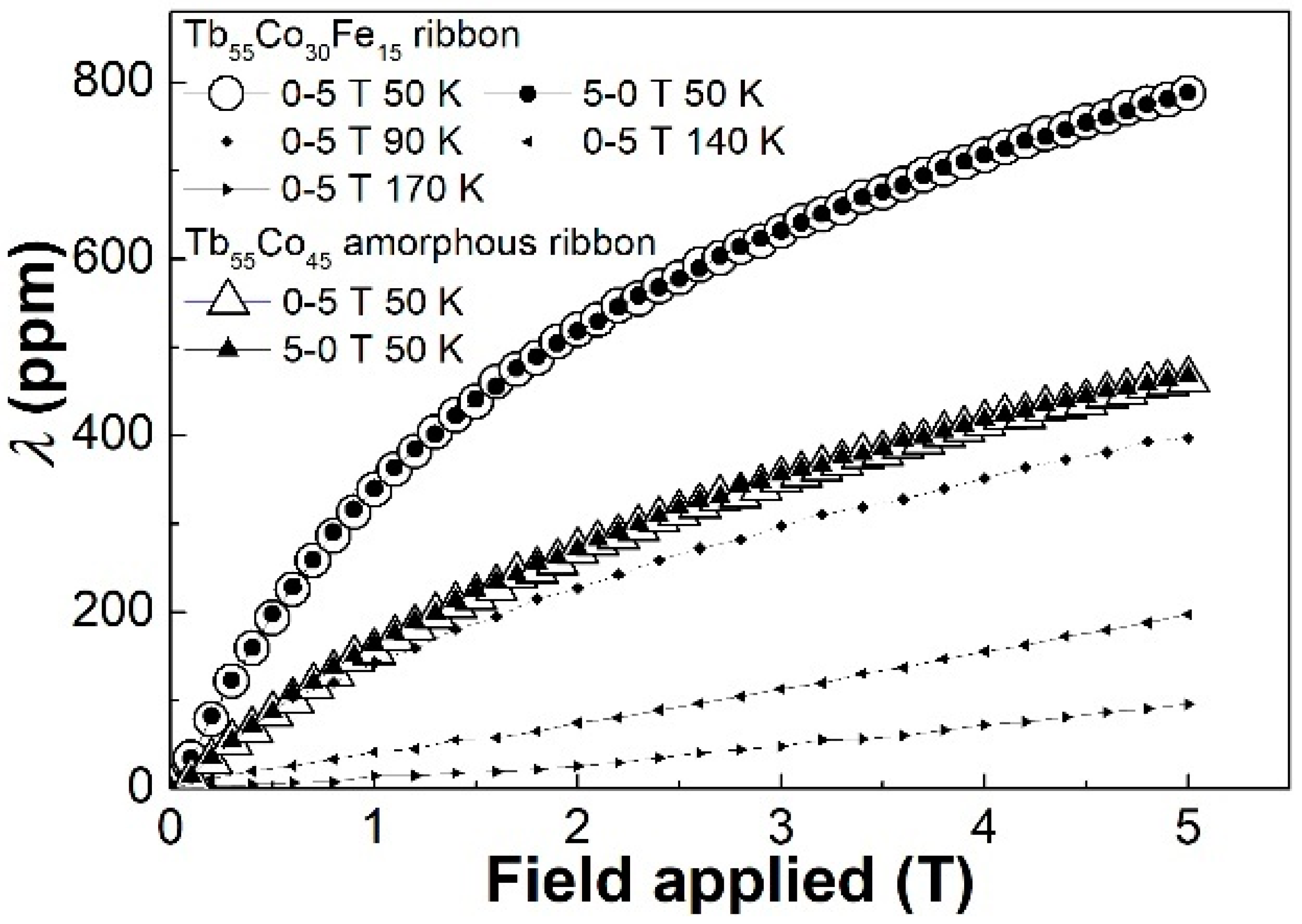 Materials 14 03068 g005 Materials 14 03068 g005