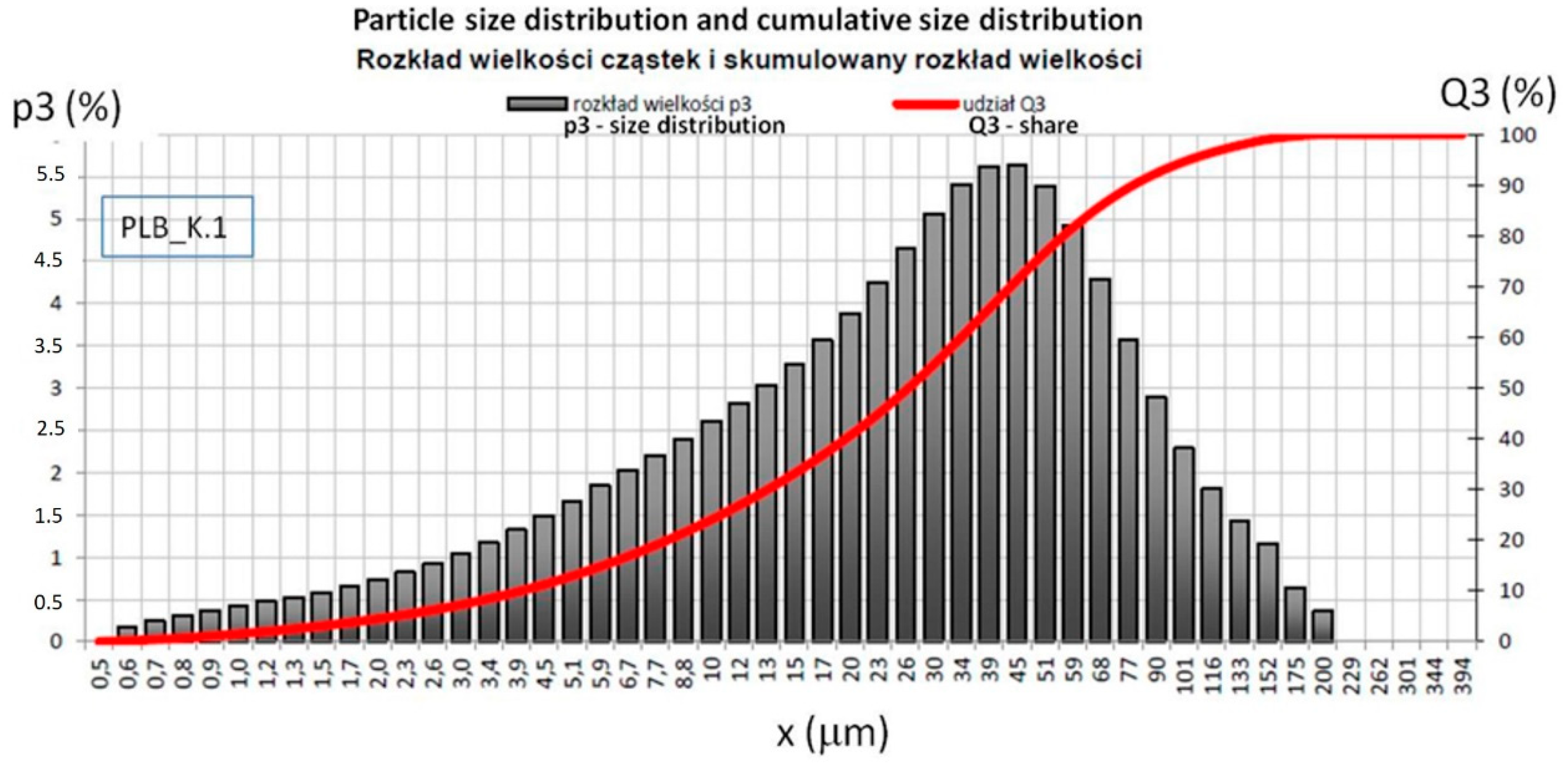 Materials 14 03101 g002 Materials 14 03101 g002