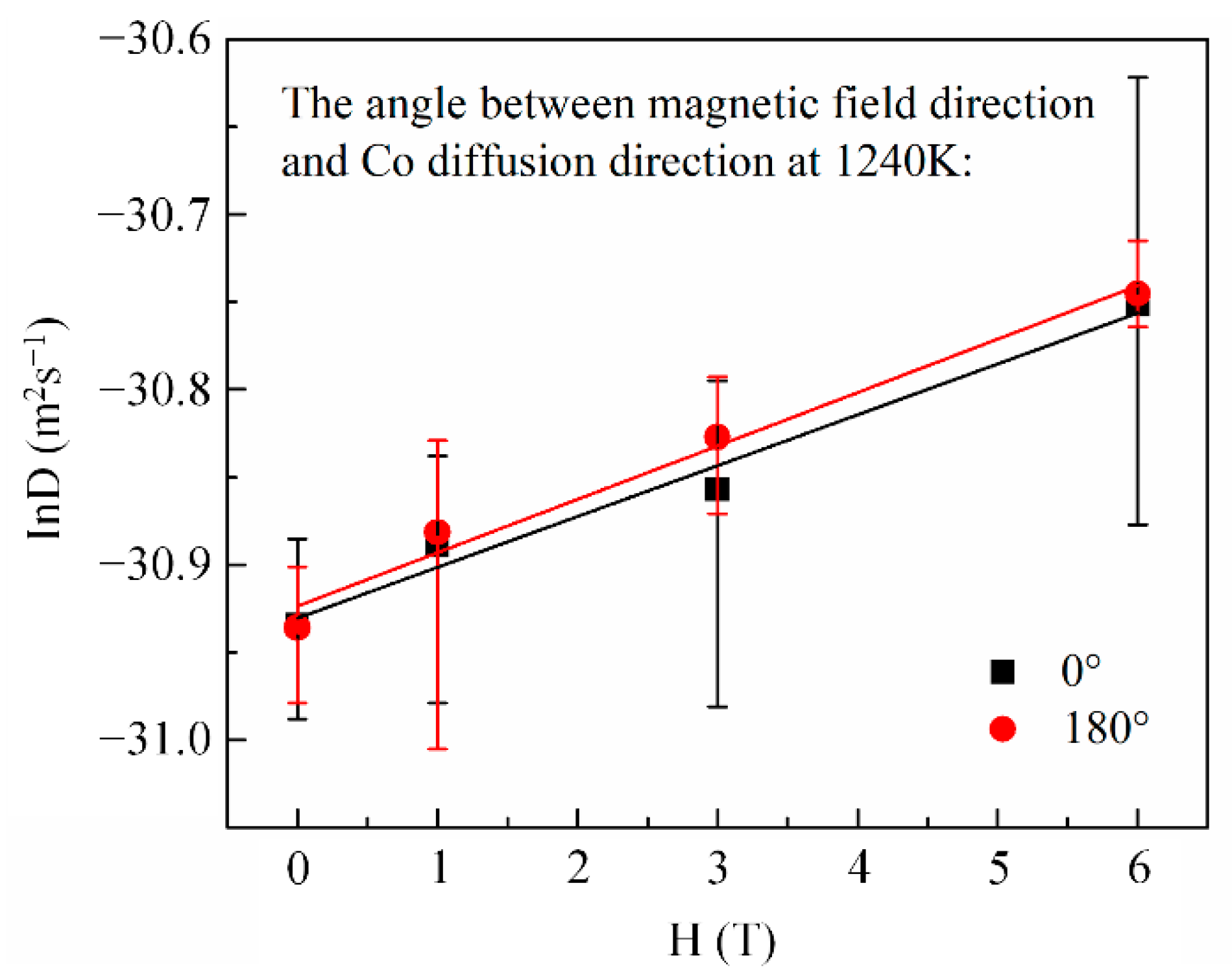 Materials 14 03104 g005