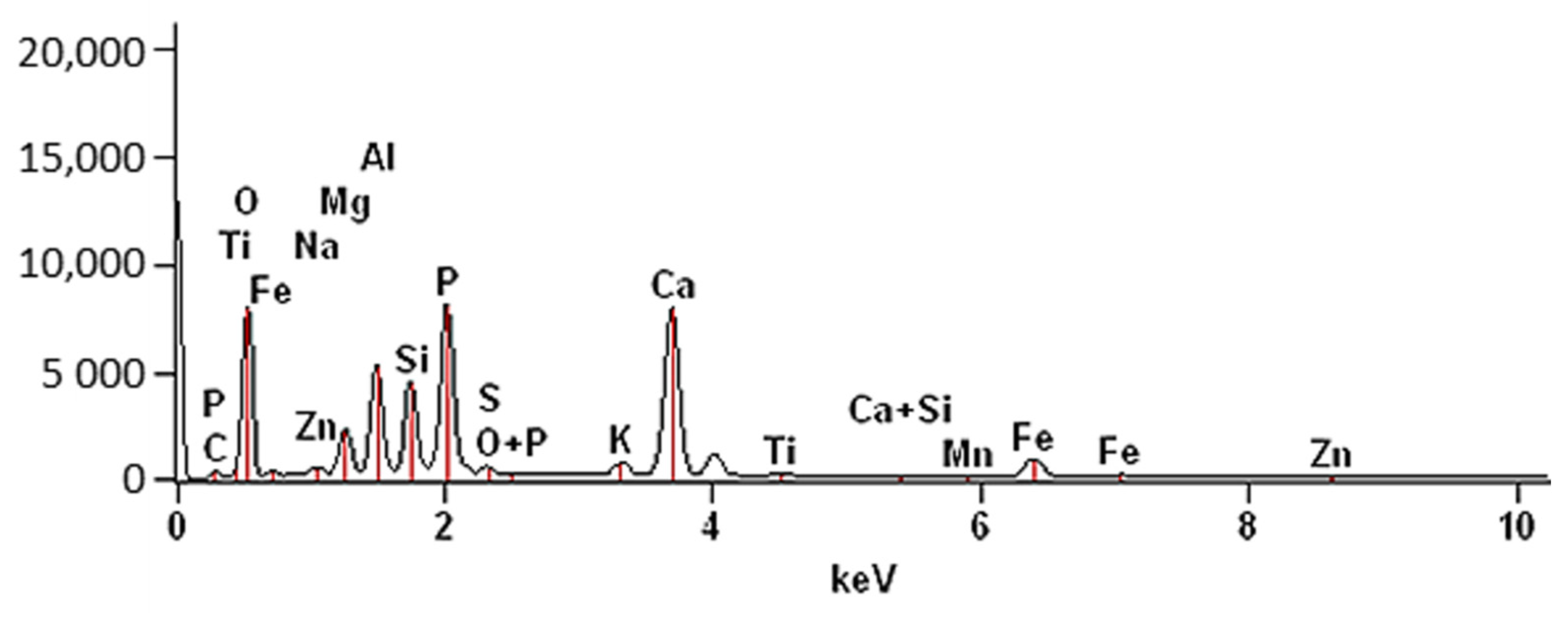 Materials 14 03106 g004 Materials 14 03106 g004