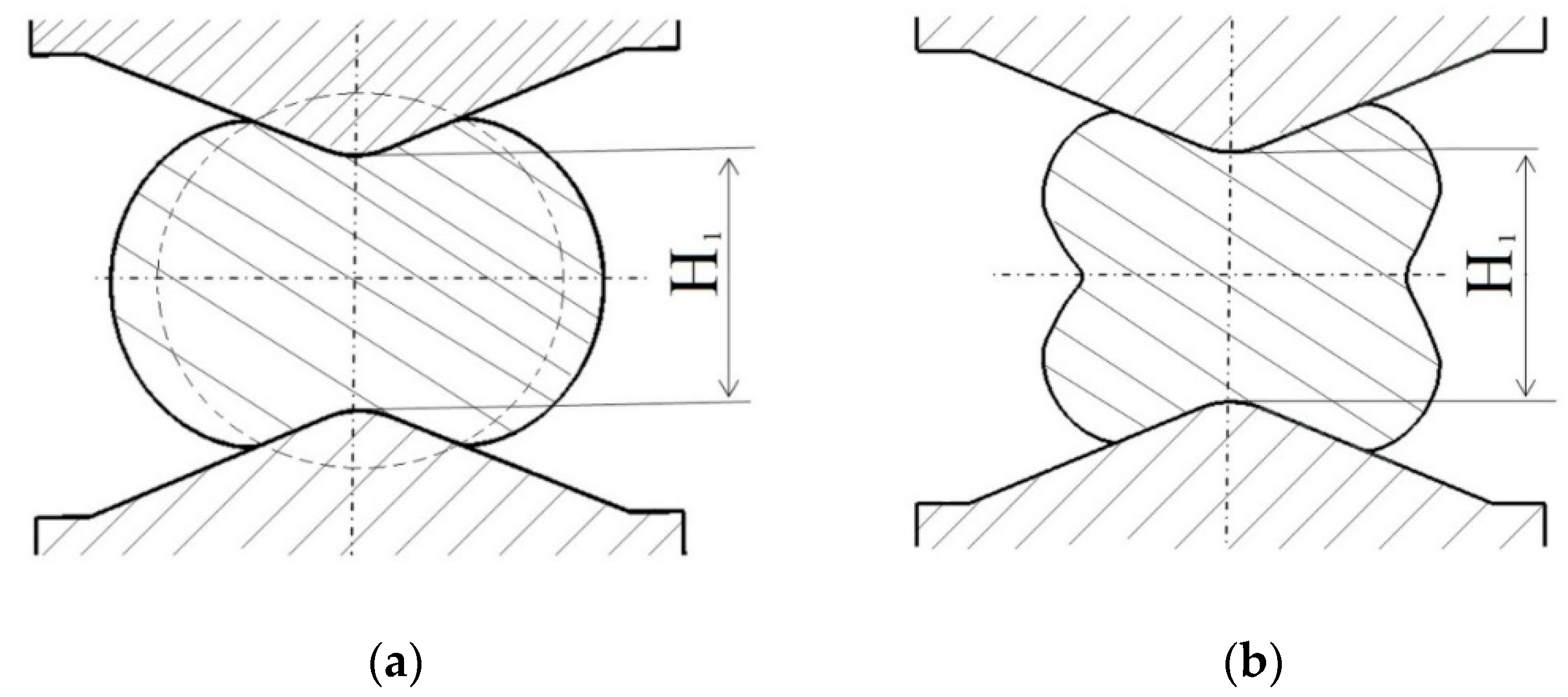 Materials | Free Full-Text | Analysis of Deformation, the Stressed ...