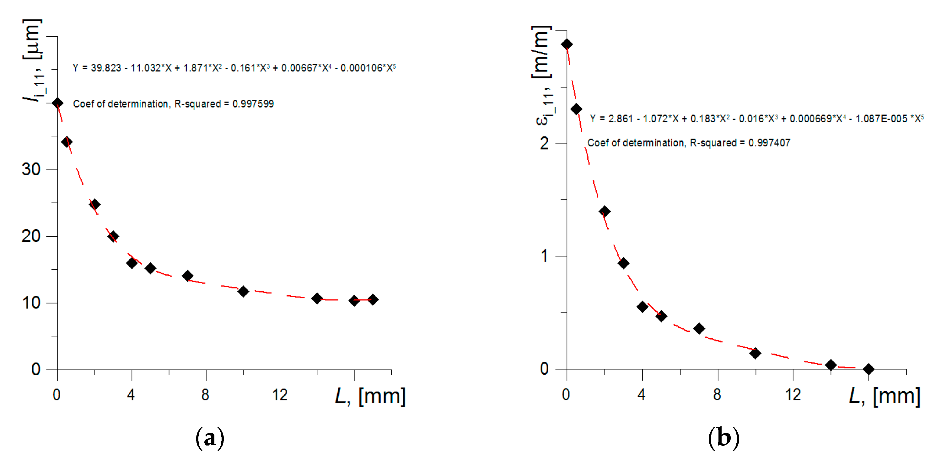 Materials 14 03117 g005