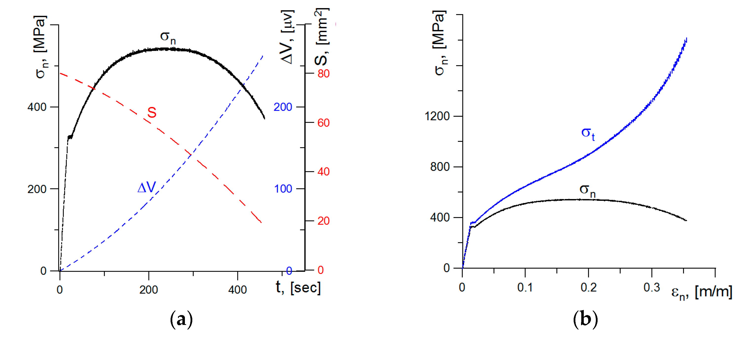 Materials 14 03117 g009