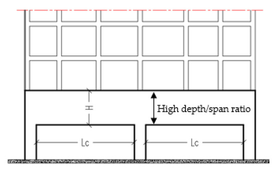 Materials | Free Full-Text | Strengthening of Continuous Reinforced ...