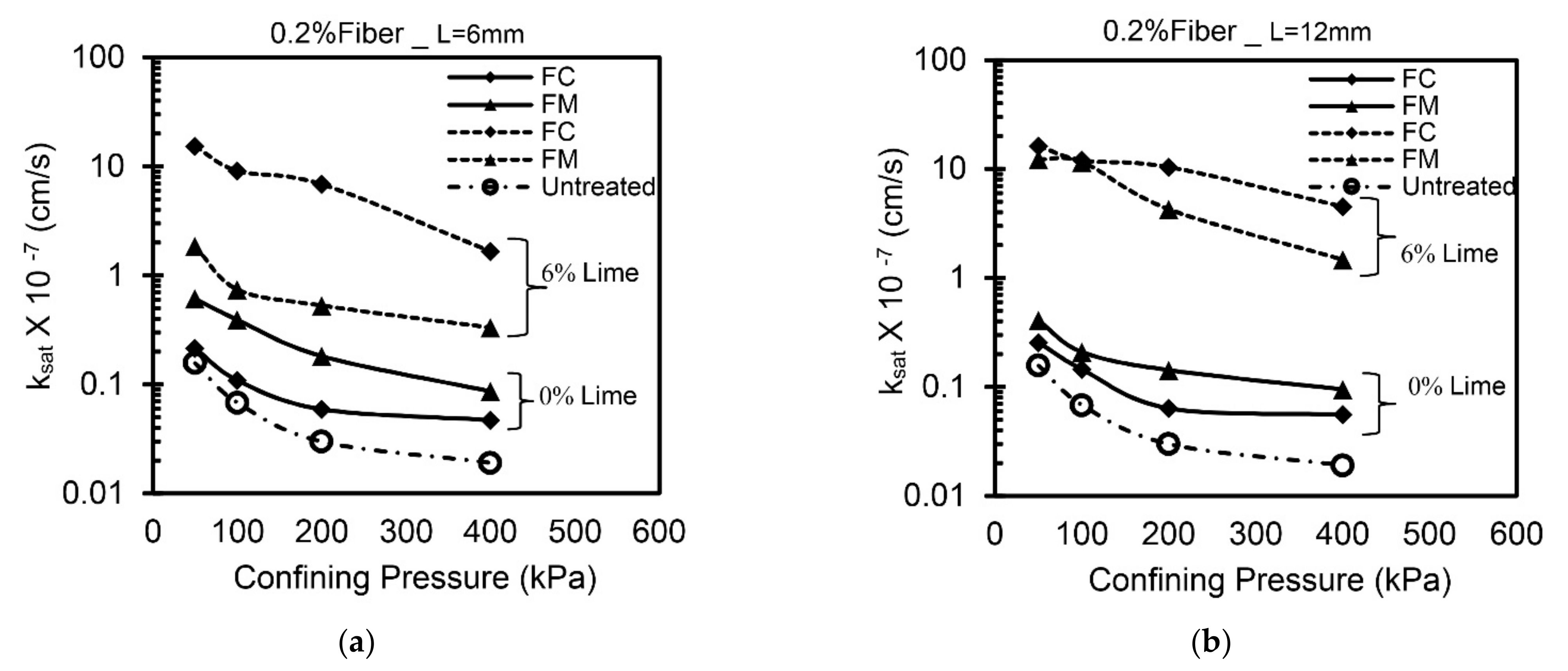 Materials 14 03120 g007a