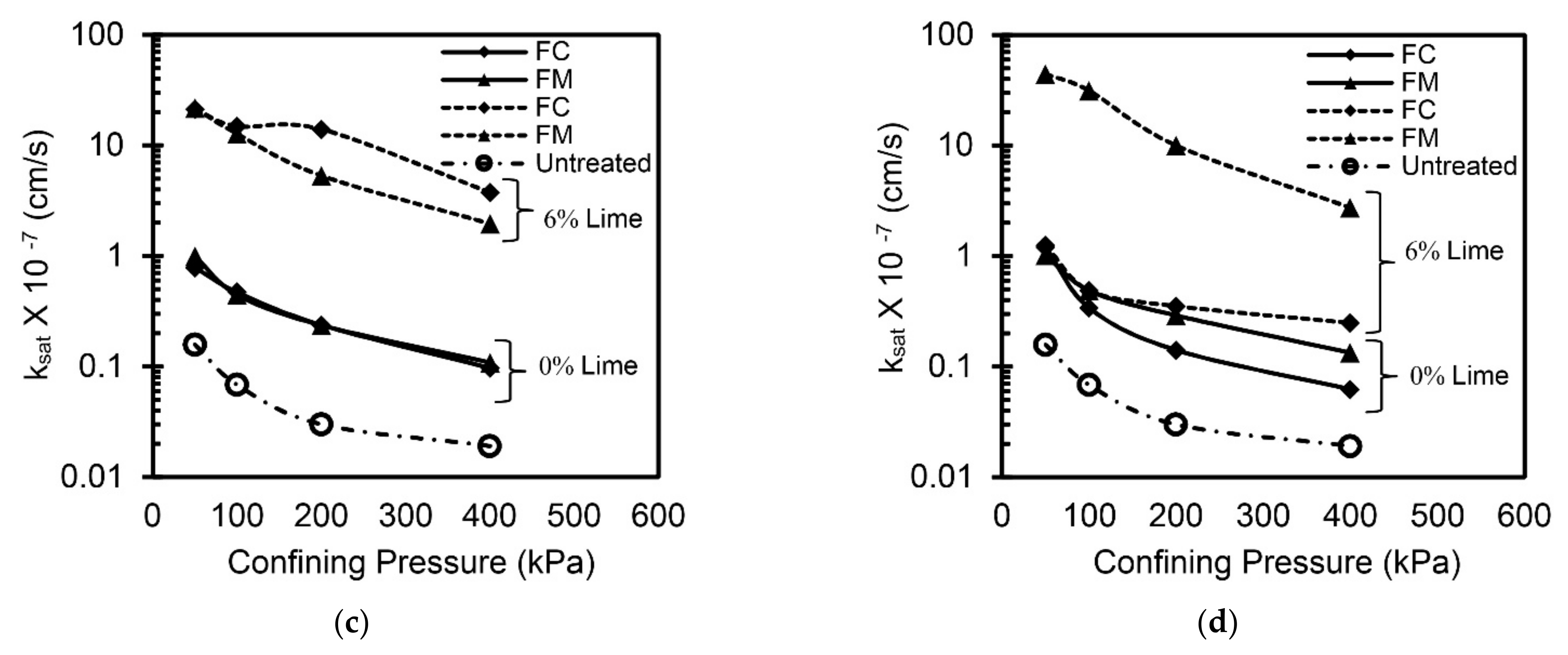 Materials 14 03120 g007b