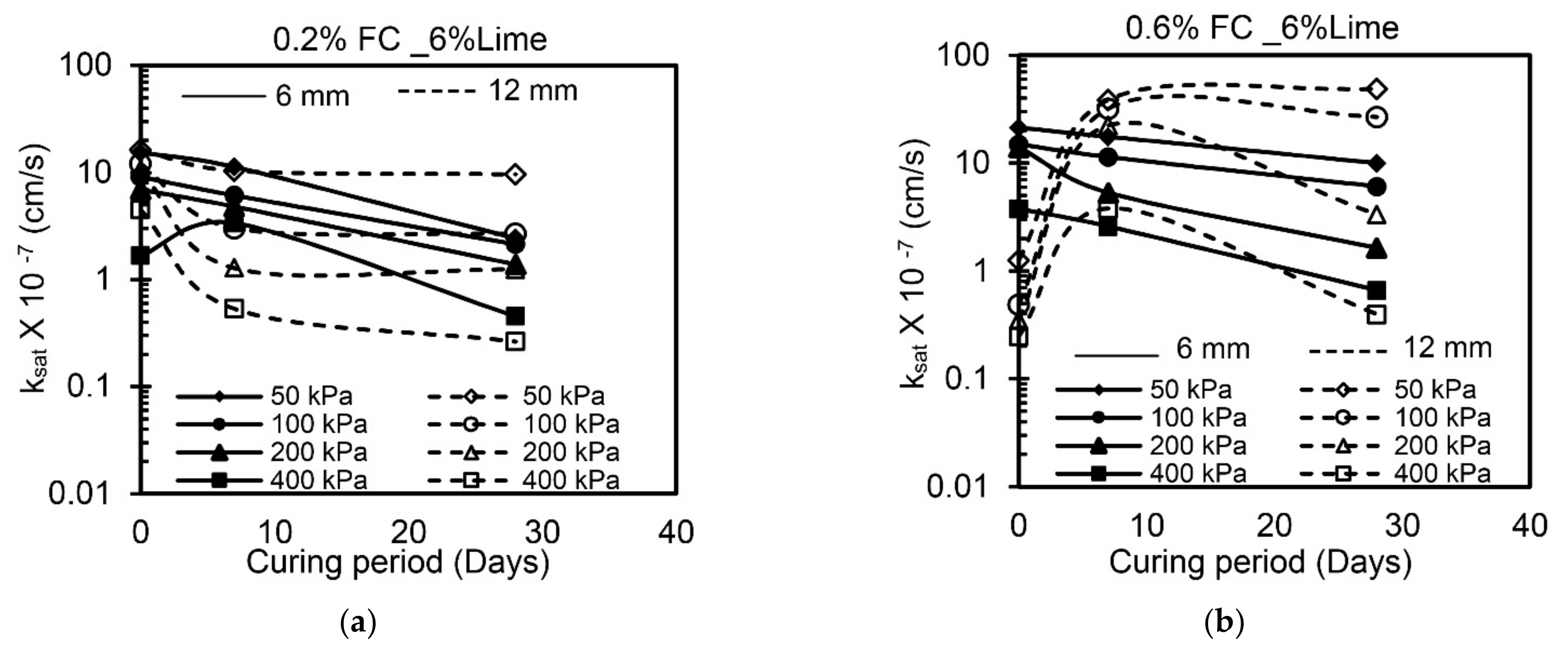 Materials 14 03120 g008a
