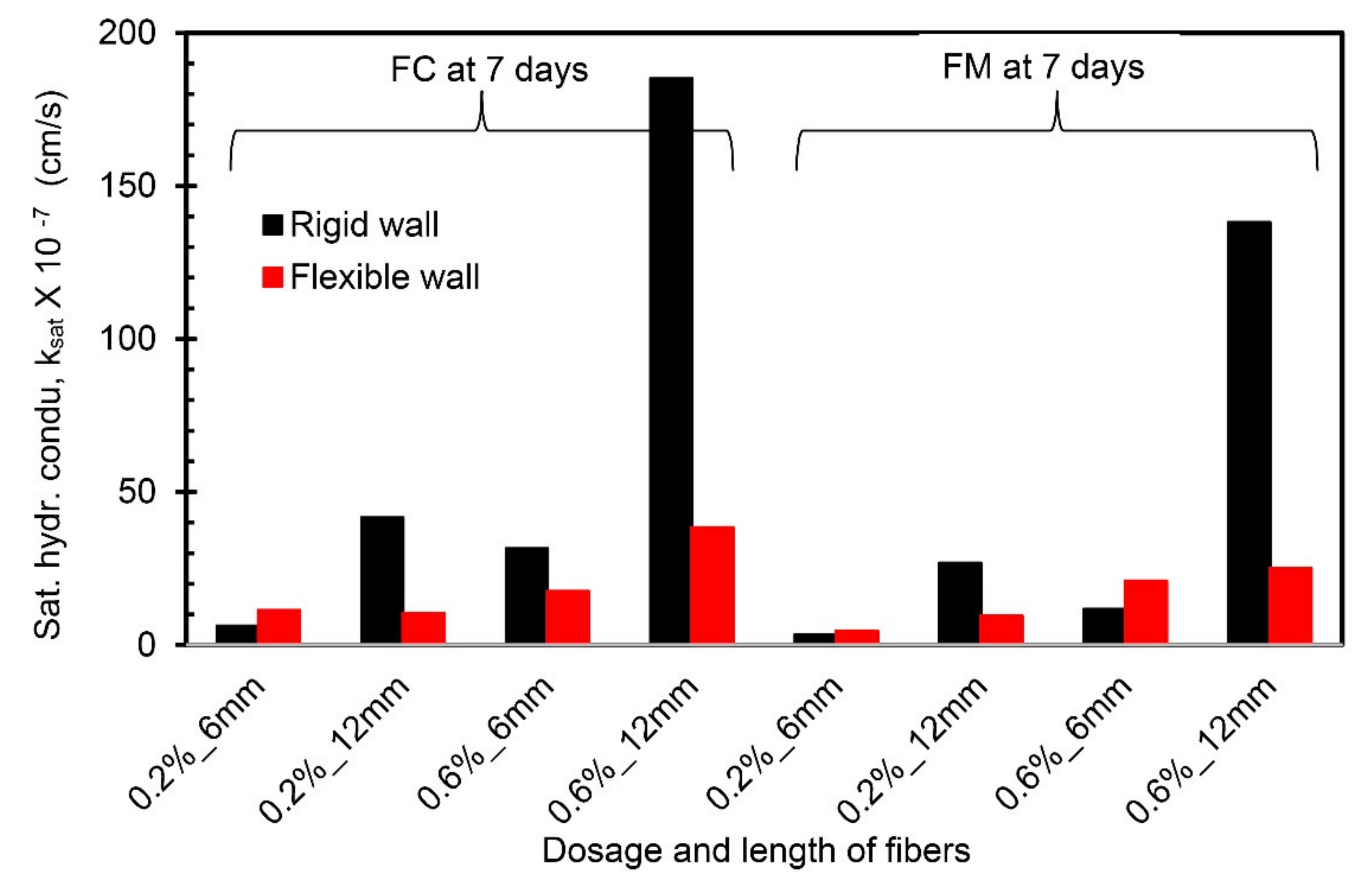 Materials 14 03120 g010