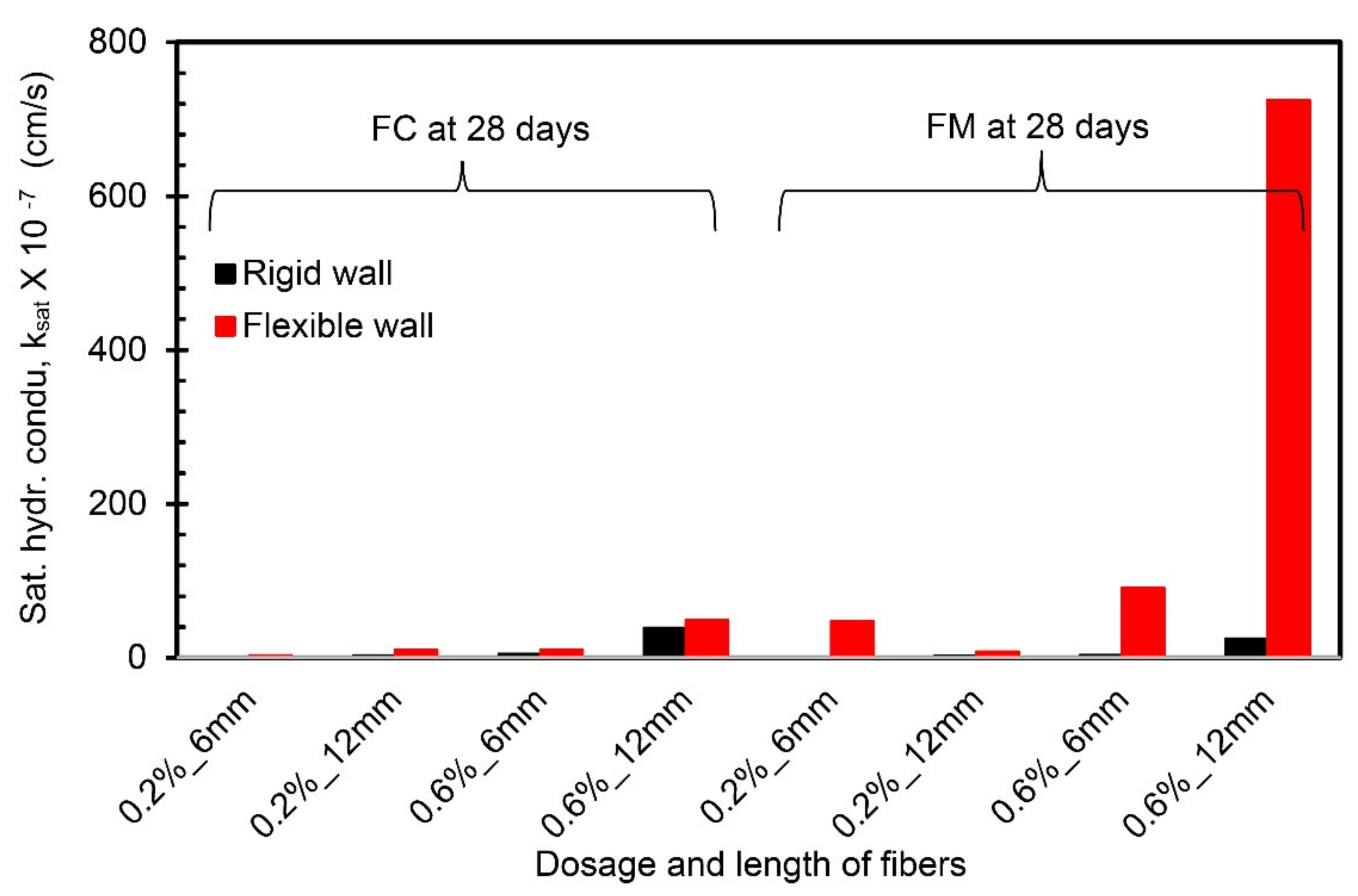 Materials 14 03120 g011