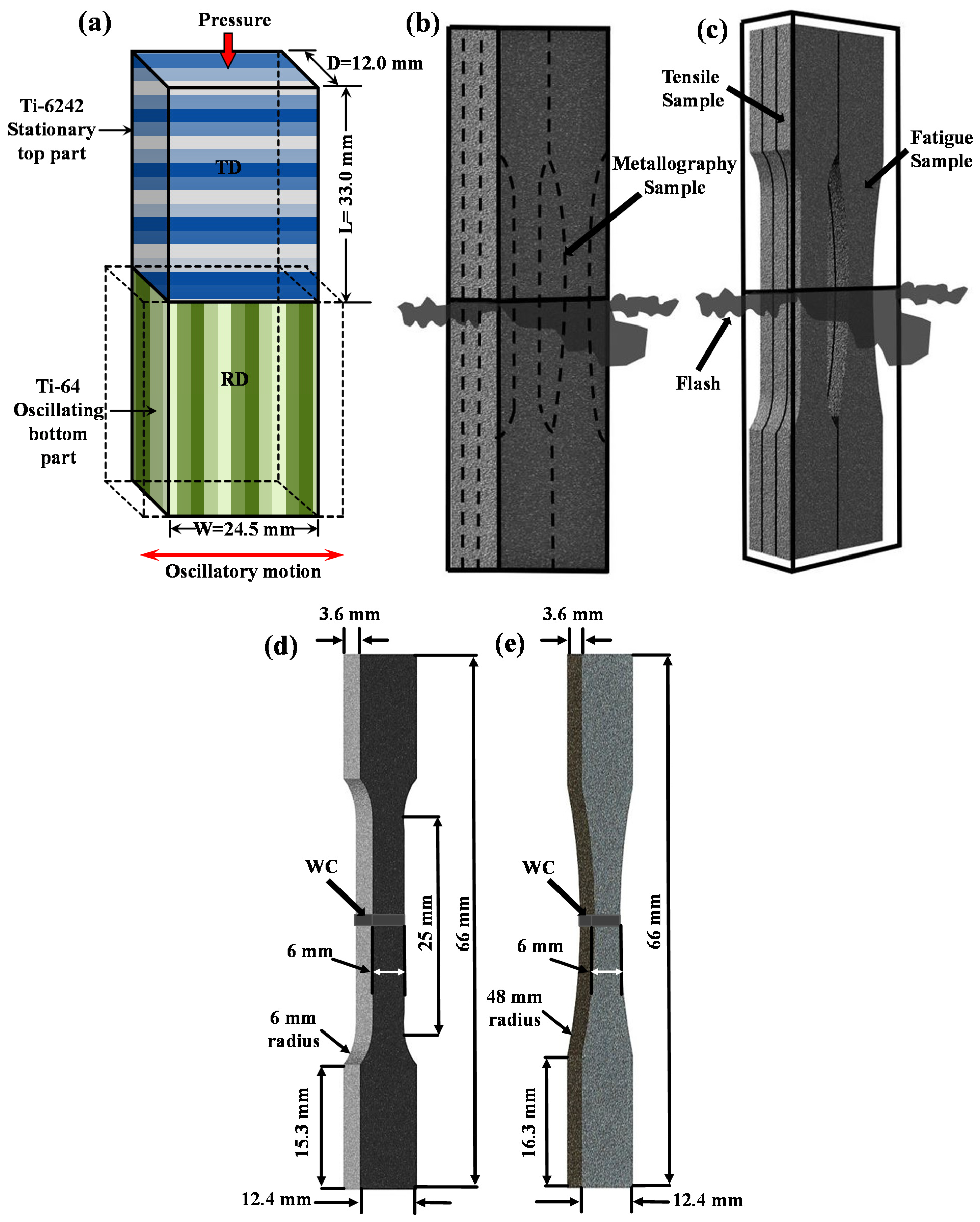 Materials 14 03136 g002