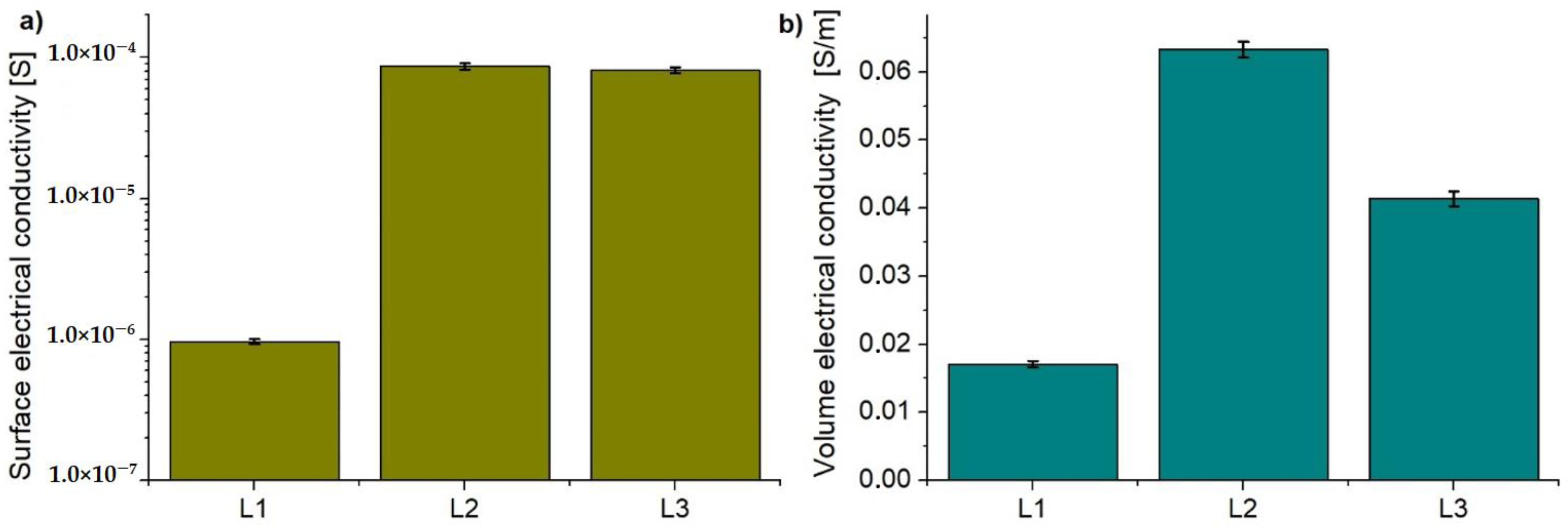 Materials 14 03140 g006
