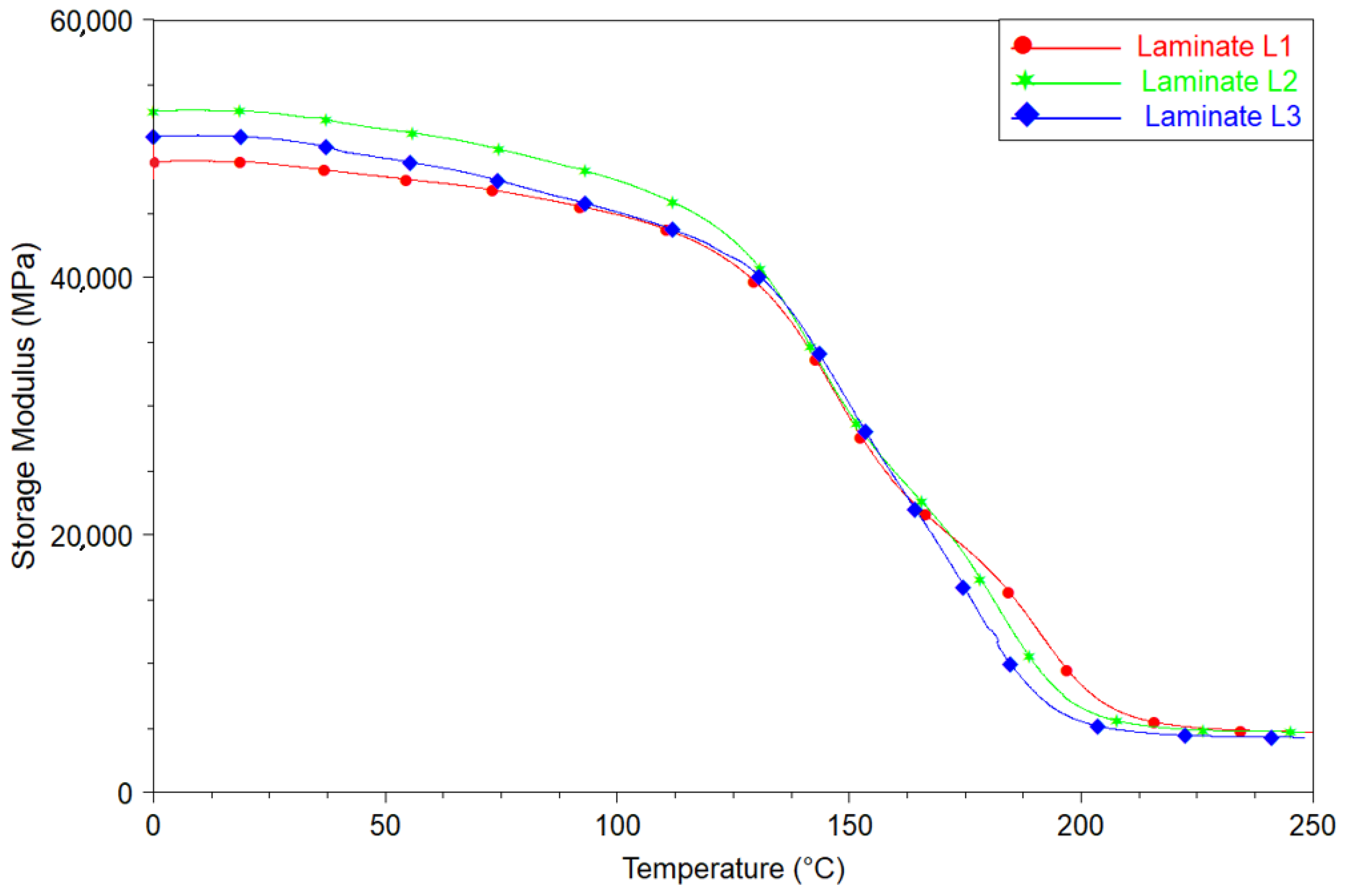 Materials 14 03140 g011