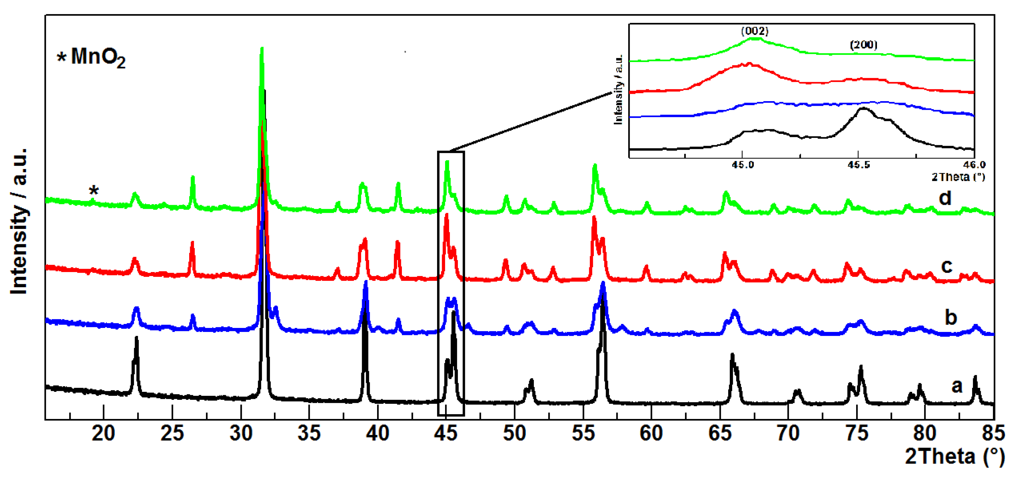 Materials 14 03152 g002 Materials 14 03152 g002