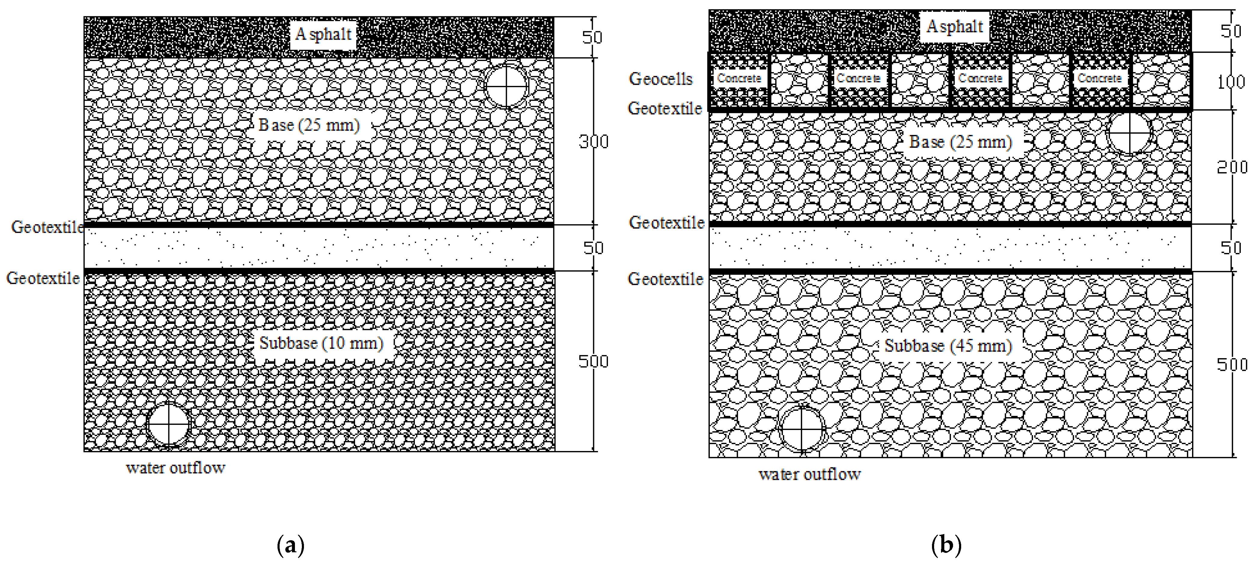 Schematic of experimental setup for combined permeable pavements