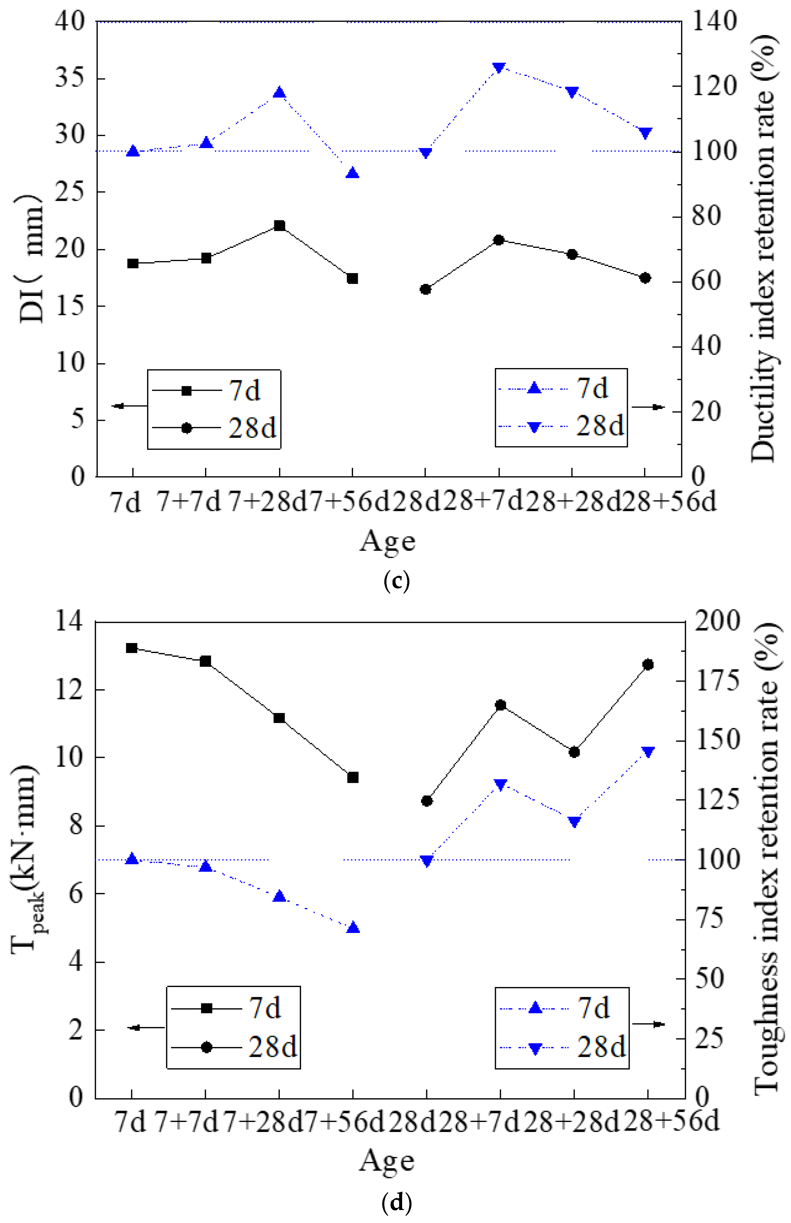 Materials 14 03169 g007b Materials 14 03169 g007b
