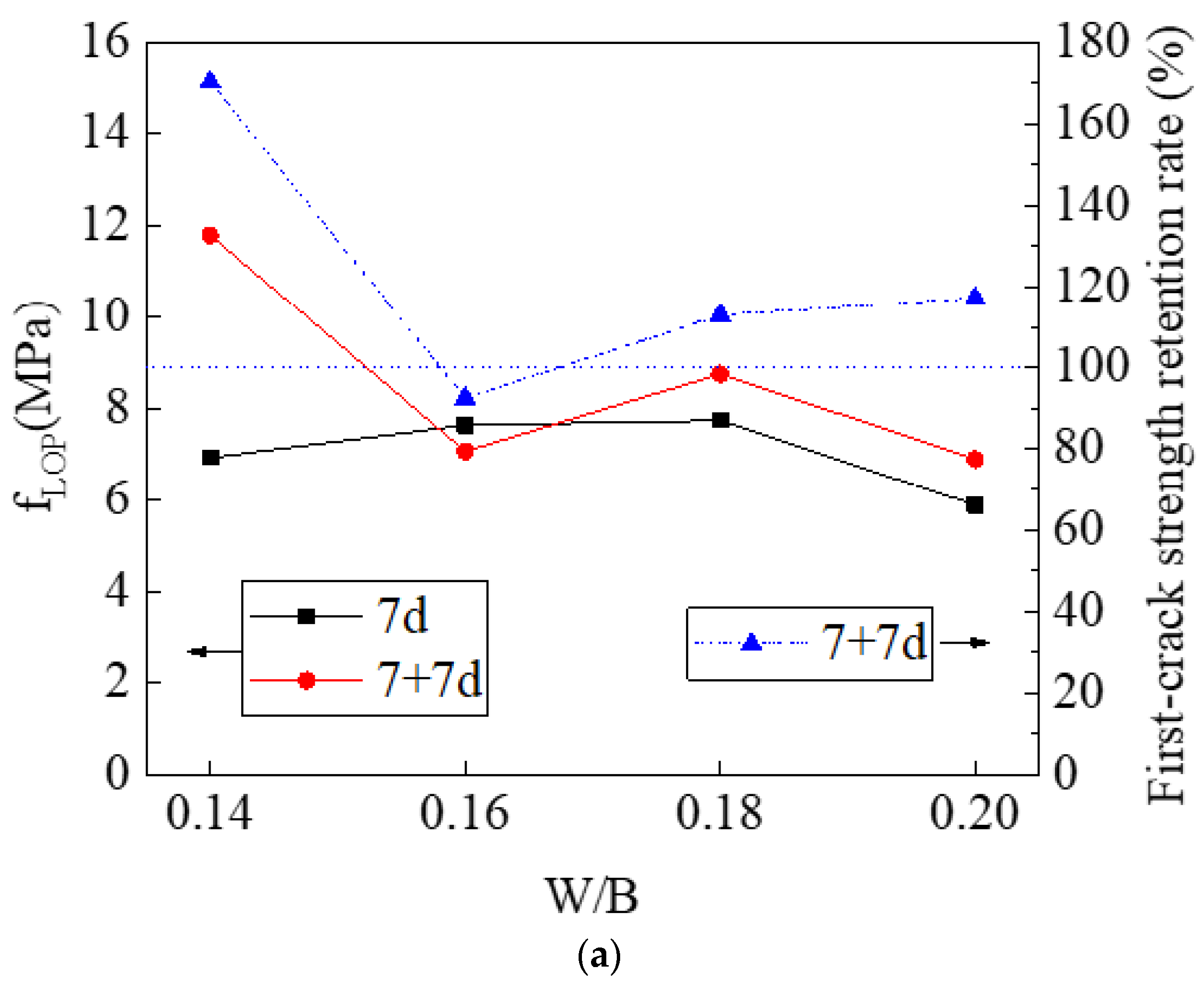 Materials 14 03169 g009a Materials 14 03169 g009a