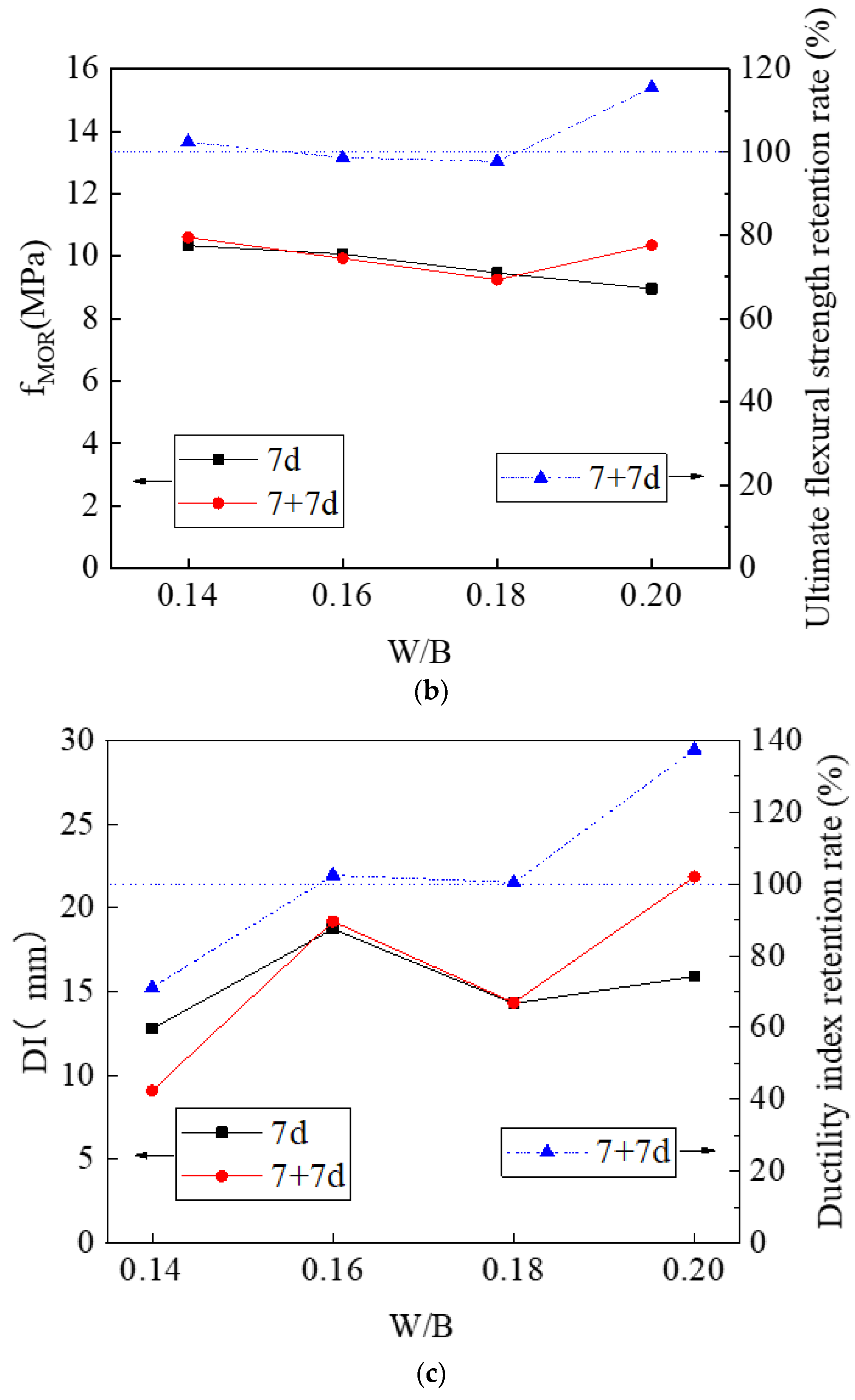 Materials 14 03169 g009b Materials 14 03169 g009b