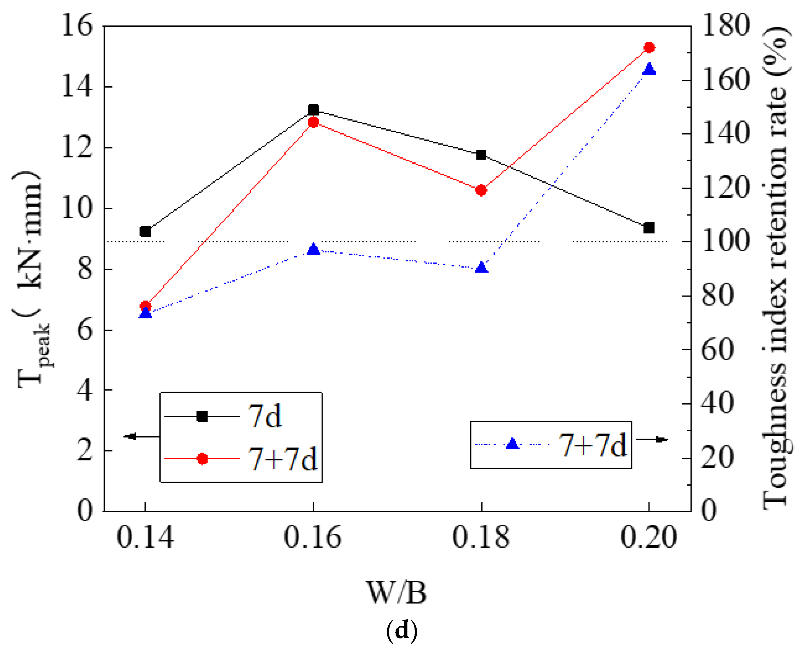 Materials 14 03169 g009c Materials 14 03169 g009c