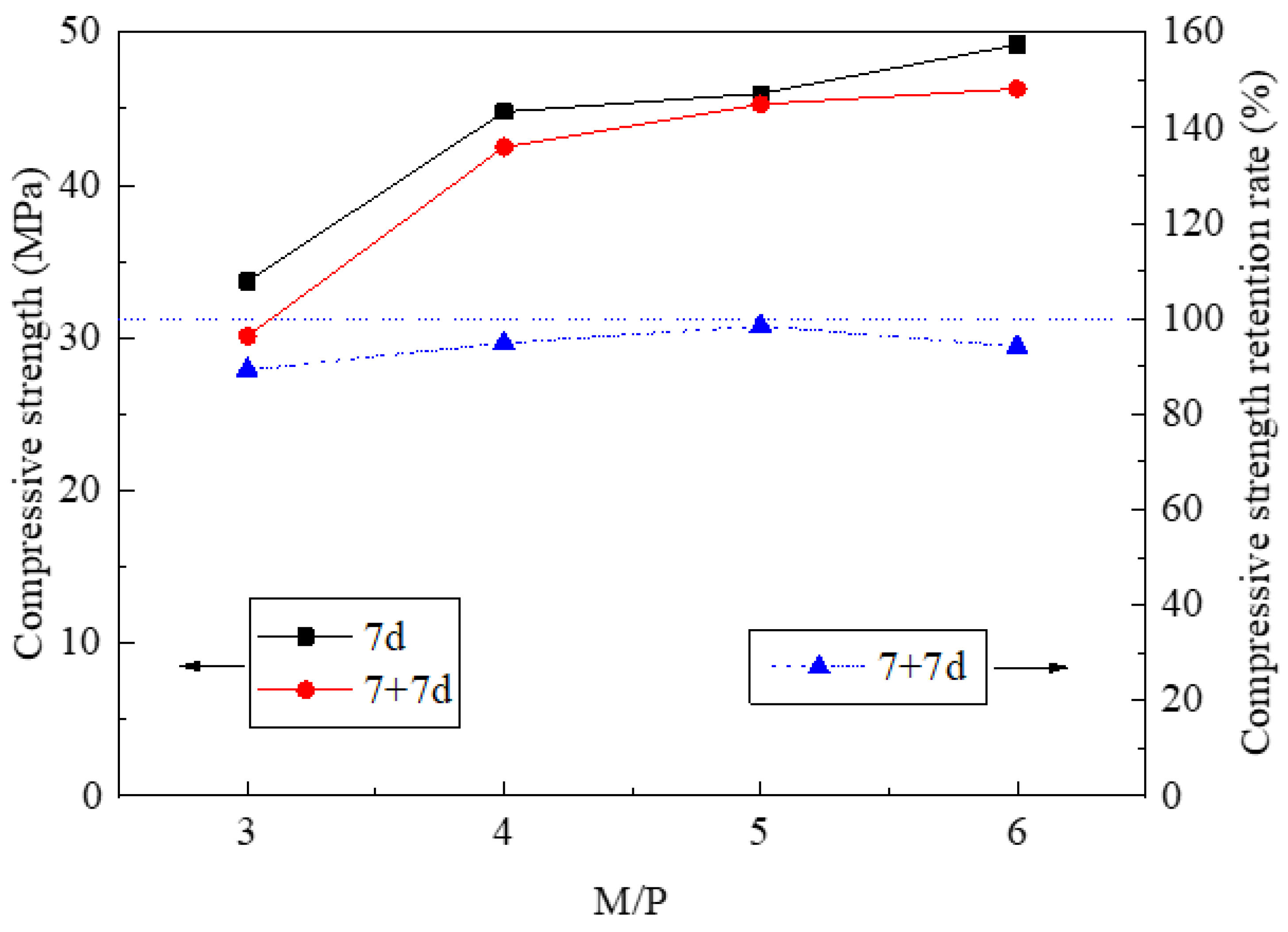 Materials 14 03169 g010 Materials 14 03169 g010