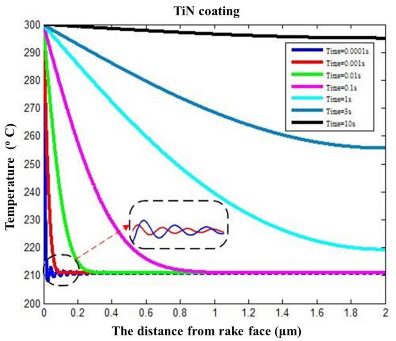 Materials 14 03176 g007