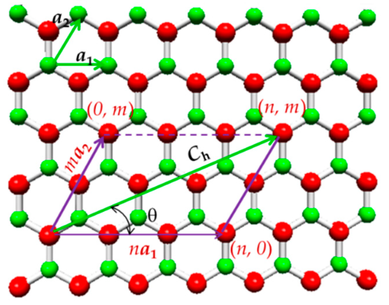 Materials | Free Full-Text | On The Determination Of Elastic Properties ...