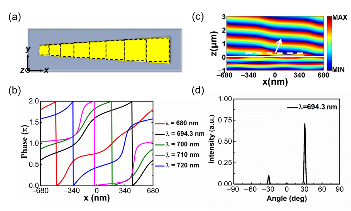 Materials 14 03184 g003 Materials 14 03184 g003