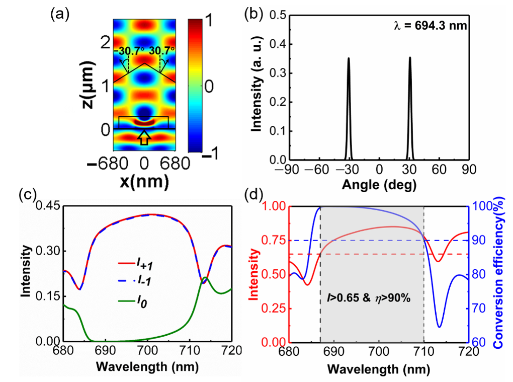 Materials 14 03184 g007 Materials 14 03184 g007
