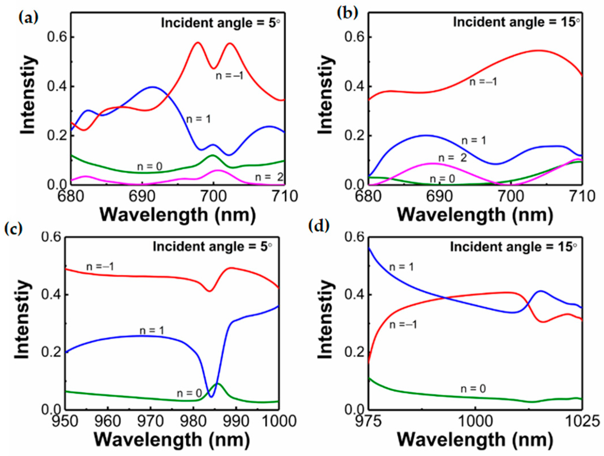 Materials 14 03184 g010 Materials 14 03184 g010