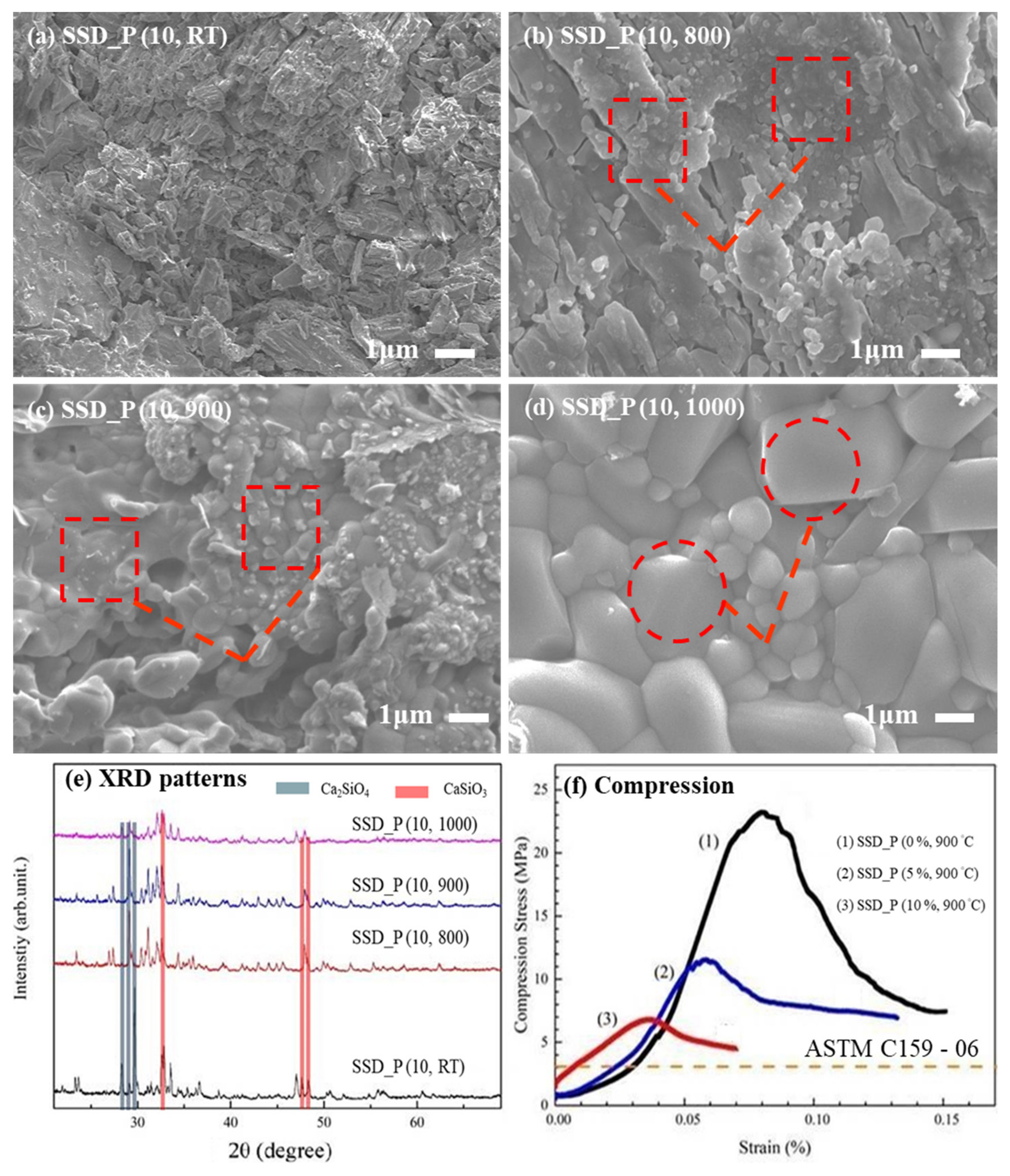 Materials 14 03187 g002